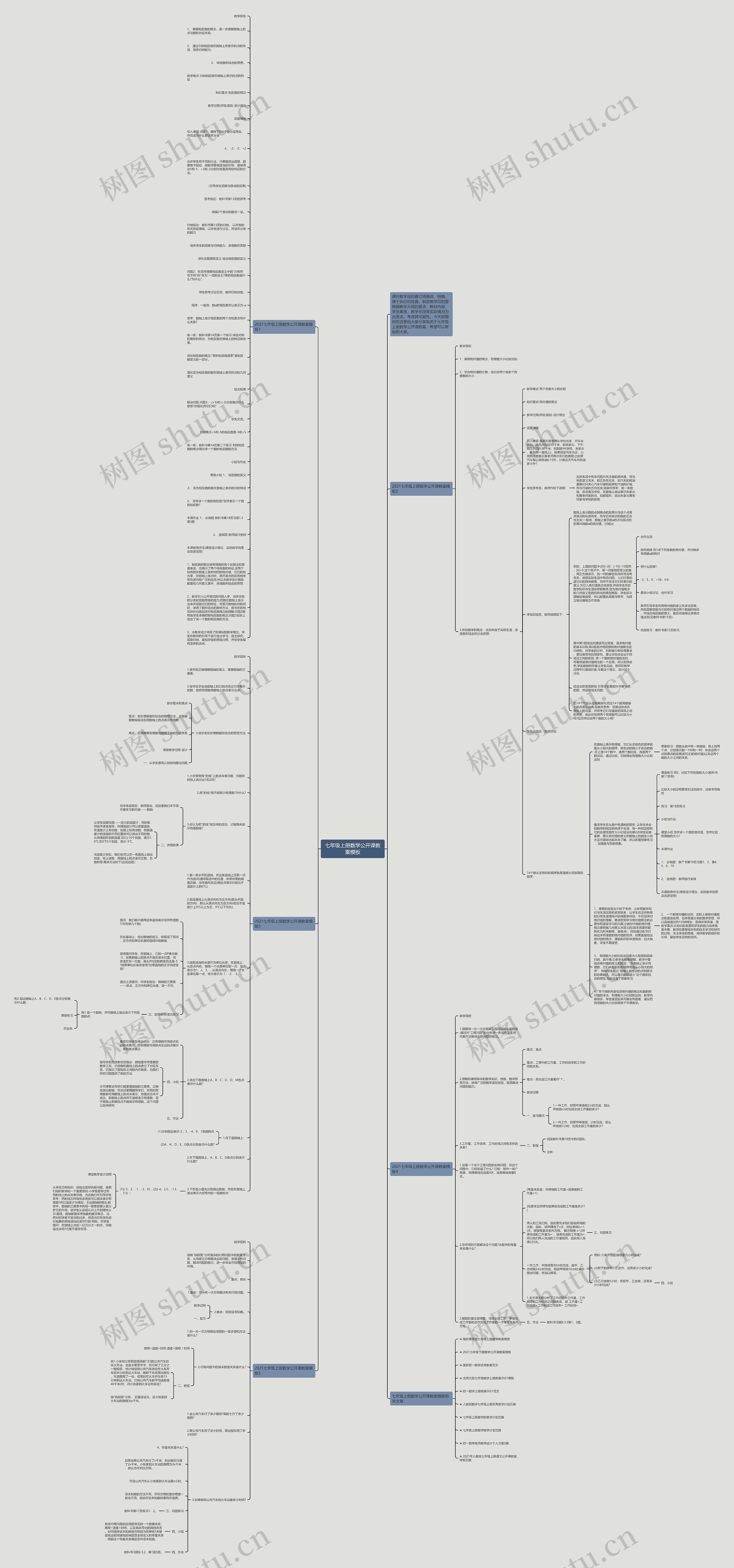 七年级上册数学公开课教案思维导图