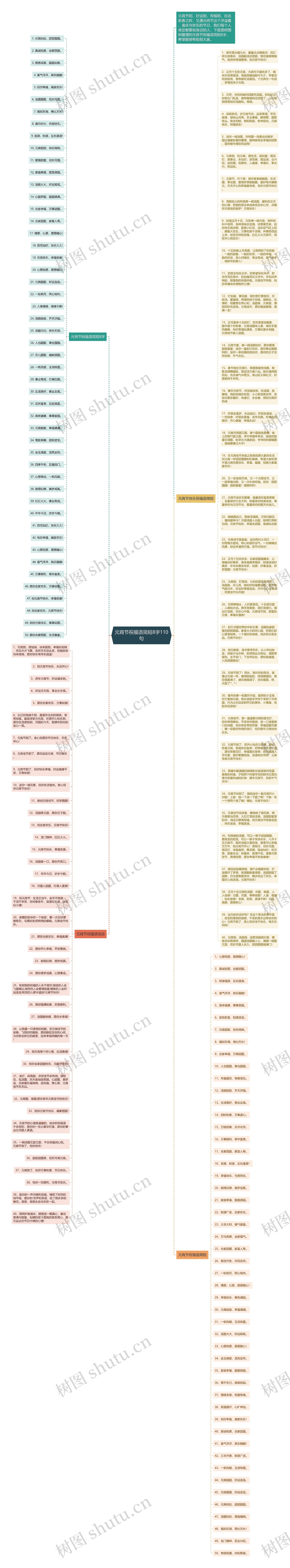 元宵节祝福语简短8字110句思维导图