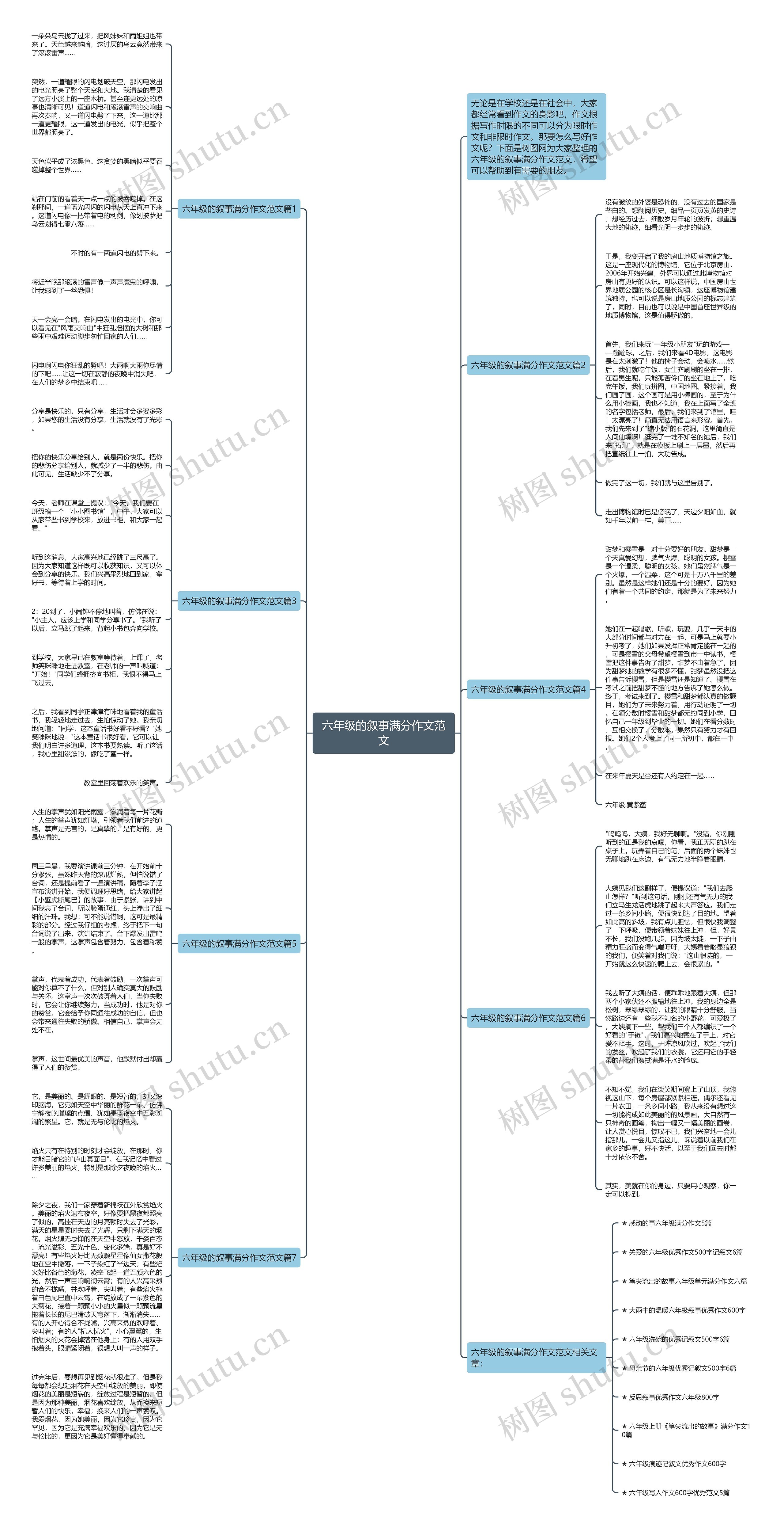 六年级的叙事满分作文范文思维导图
