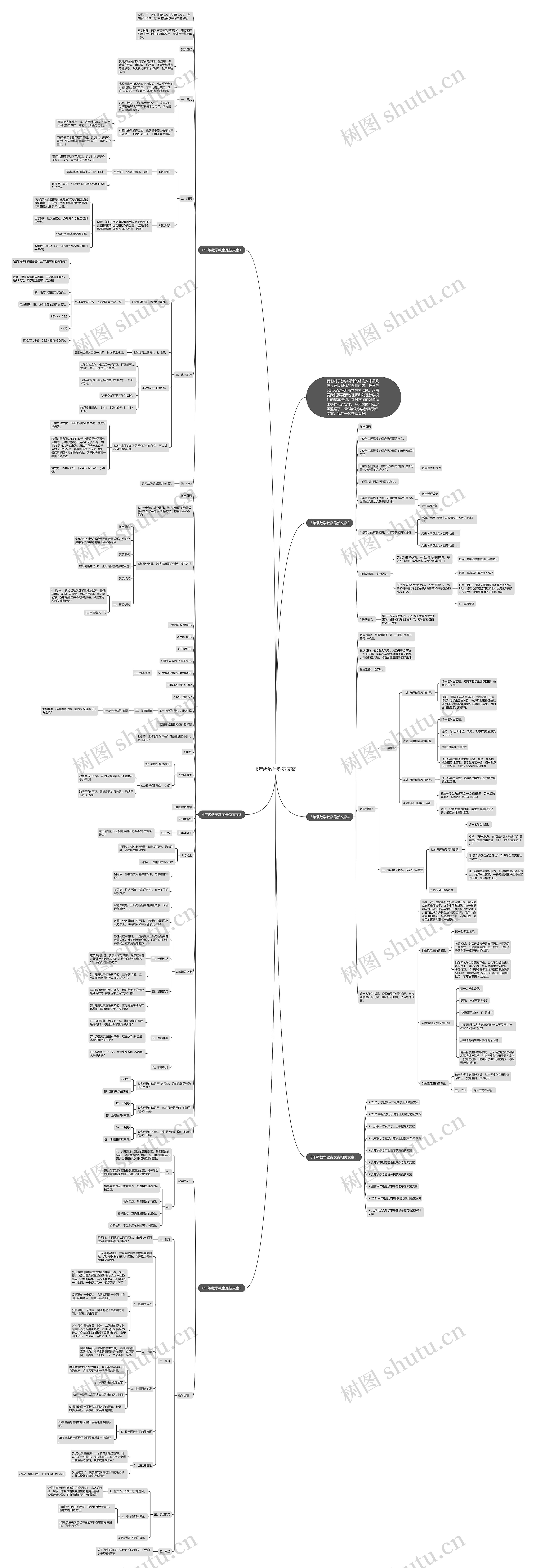 6年级数学教案文案思维导图