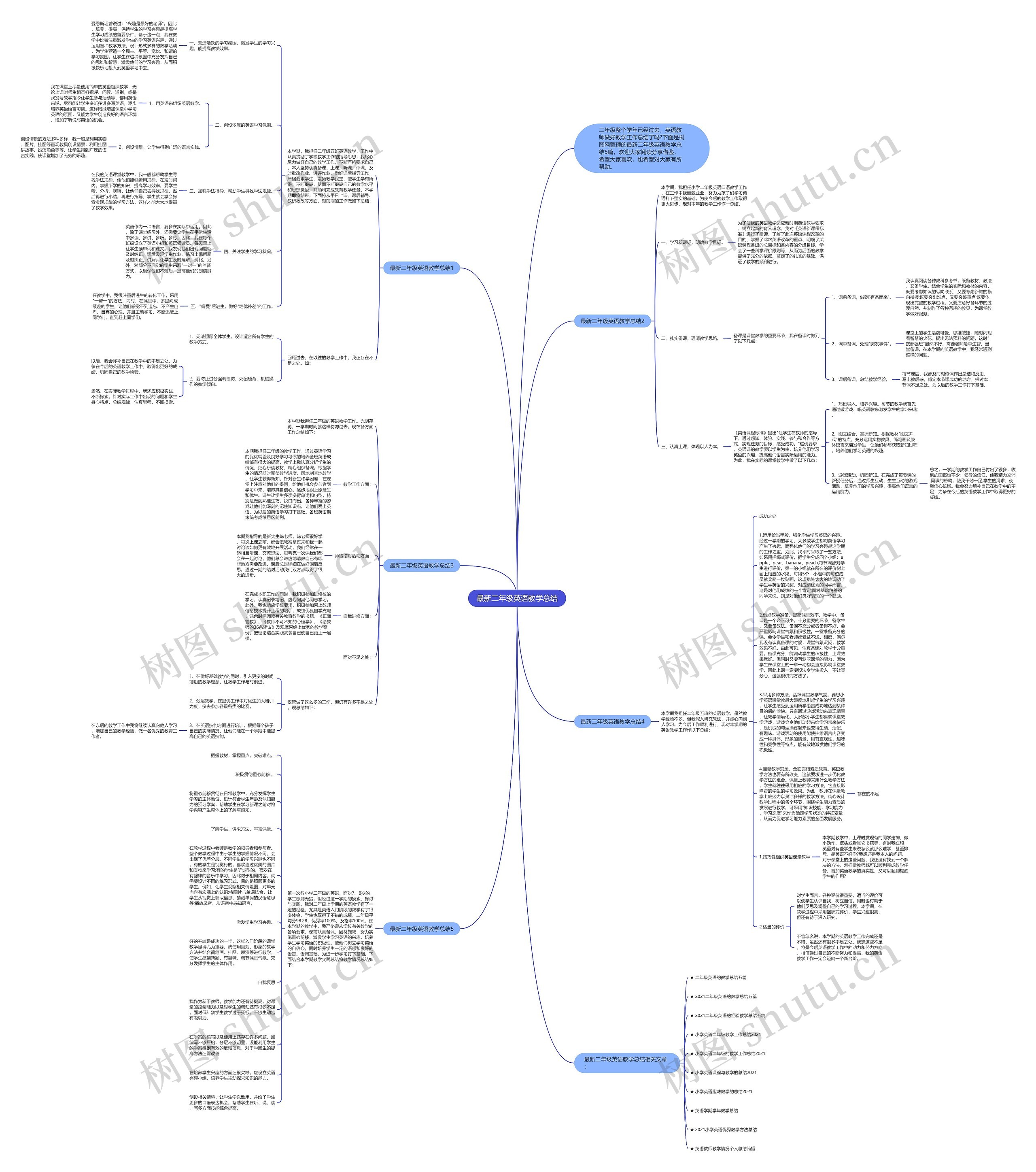 最新二年级英语教学总结思维导图