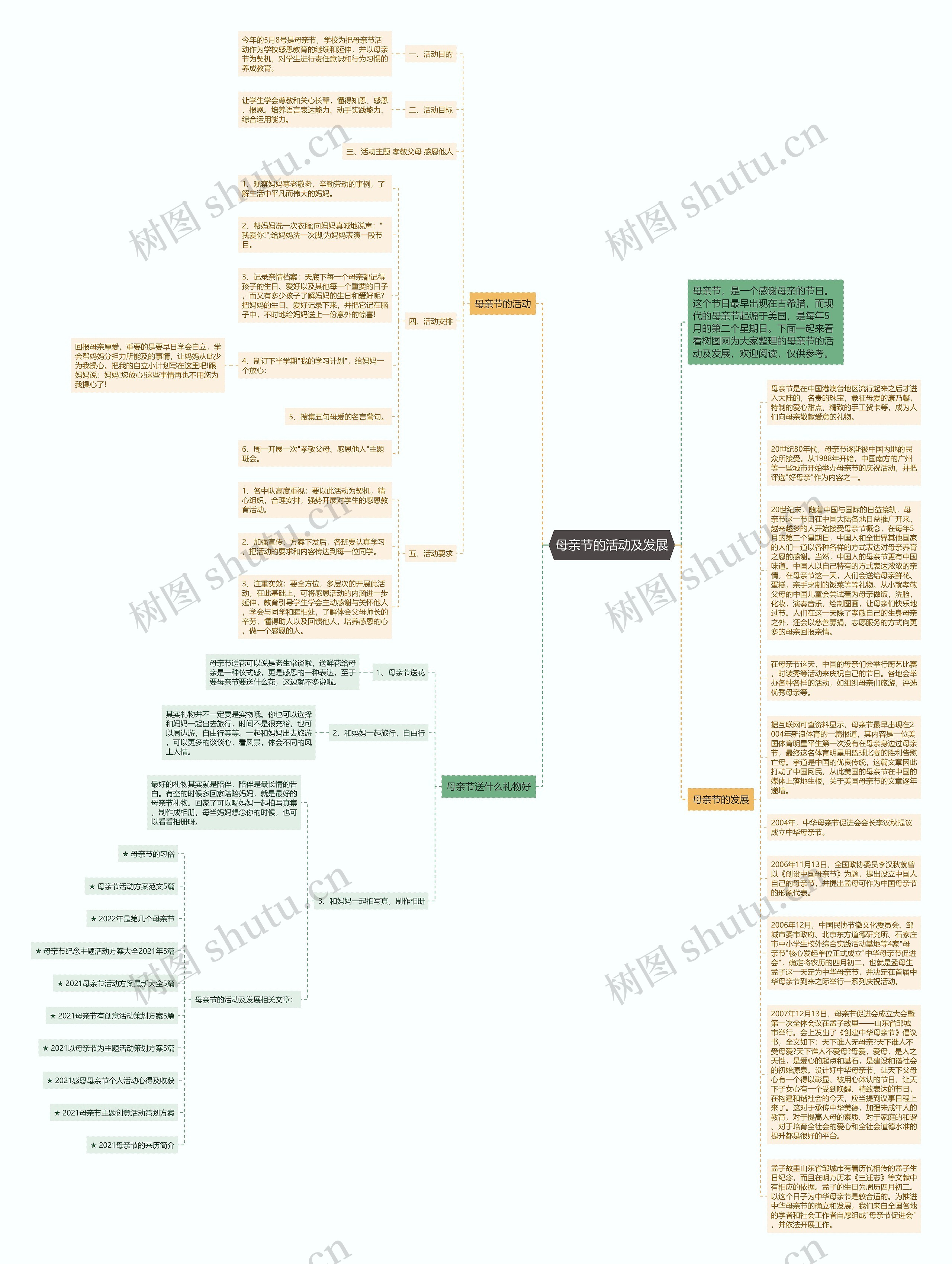 母亲节的活动及发展思维导图
