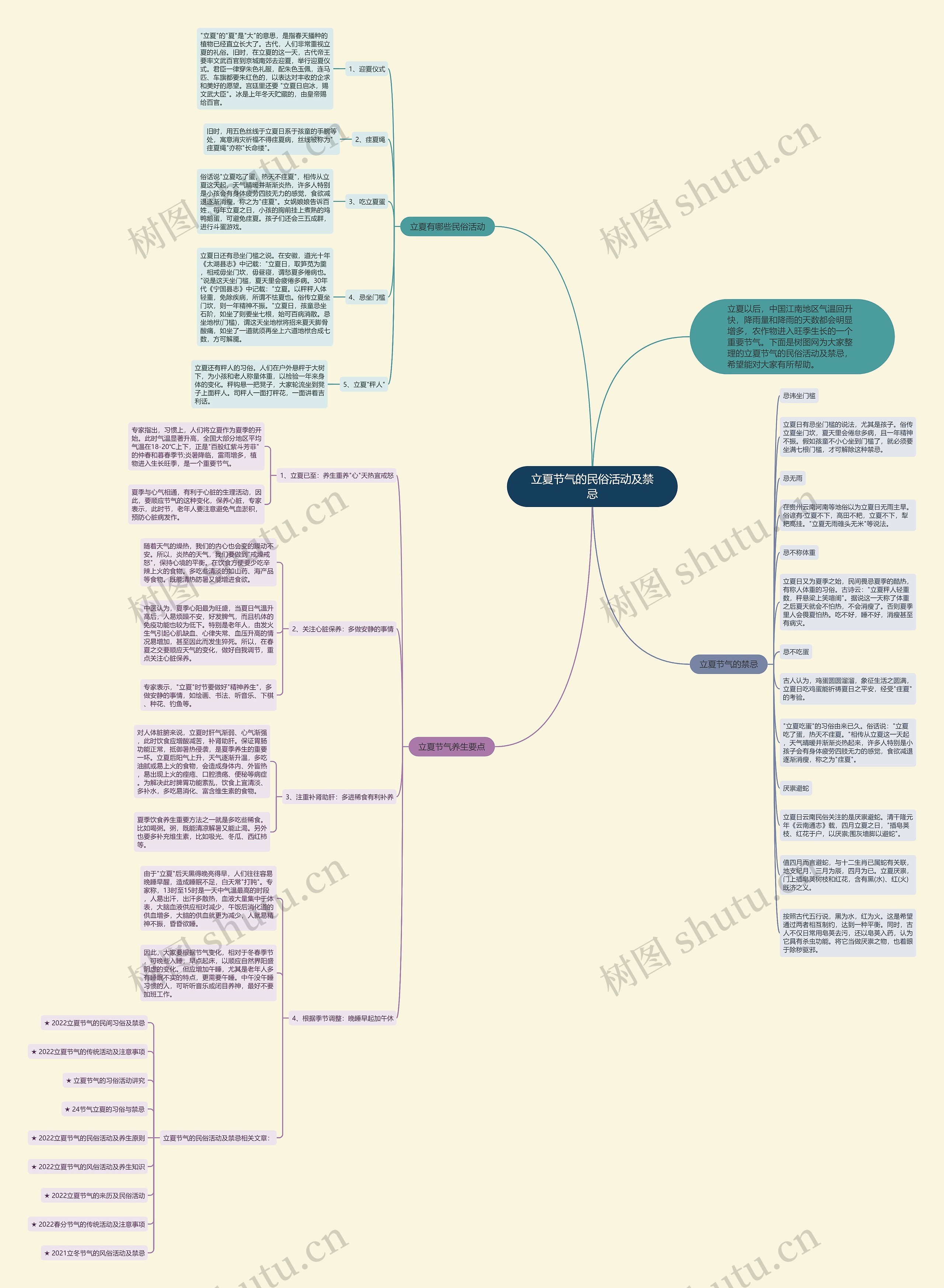 立夏节气的民俗活动及禁忌思维导图