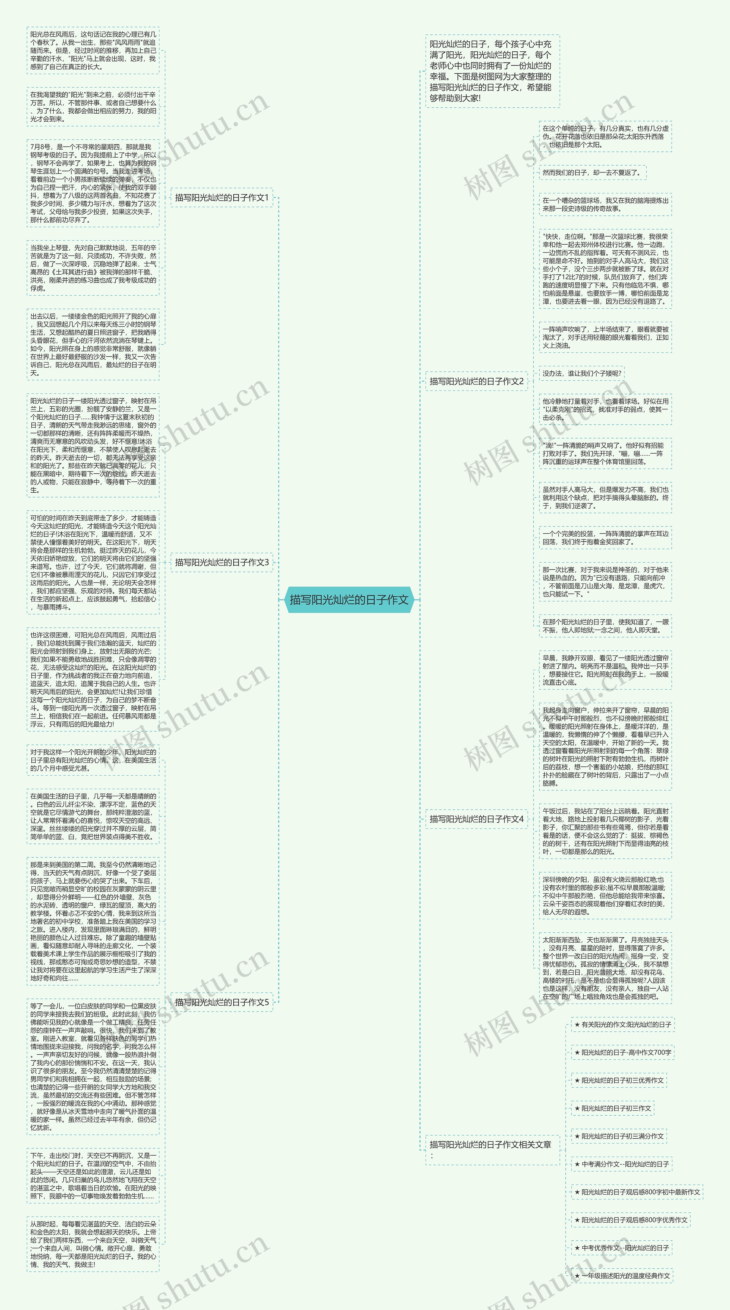 描写阳光灿烂的日子作文思维导图
