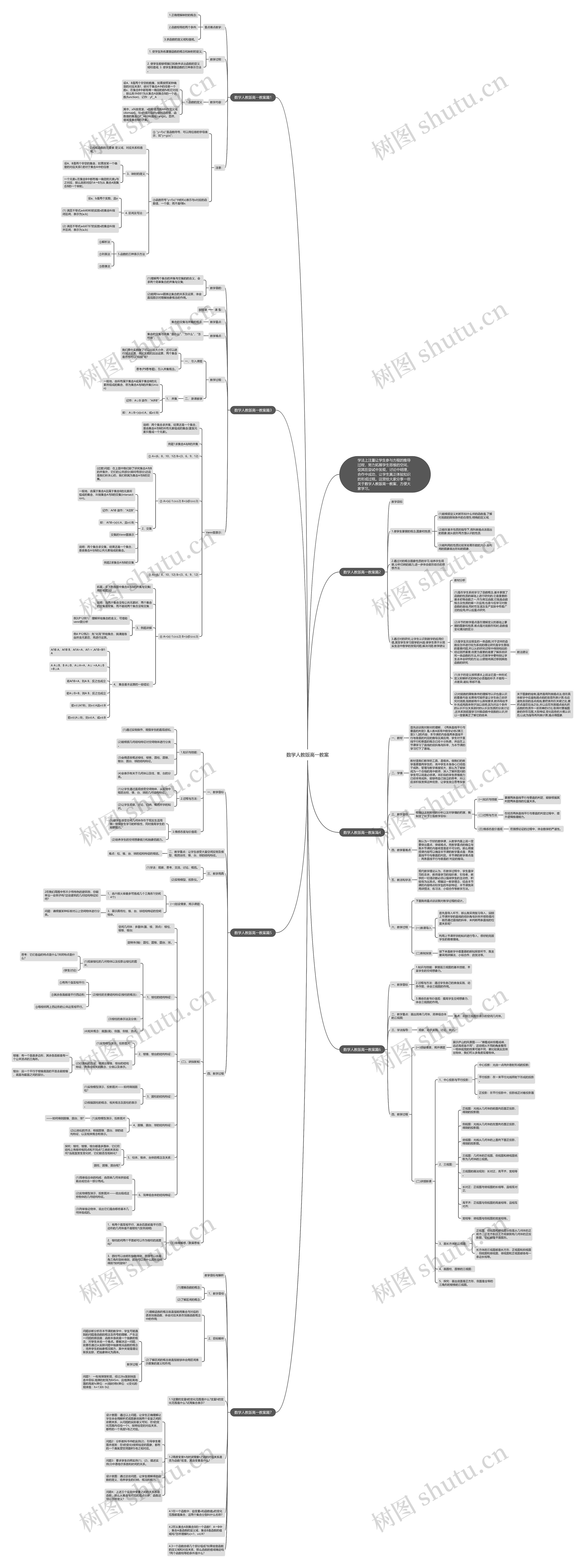 数学人教版高一教案思维导图