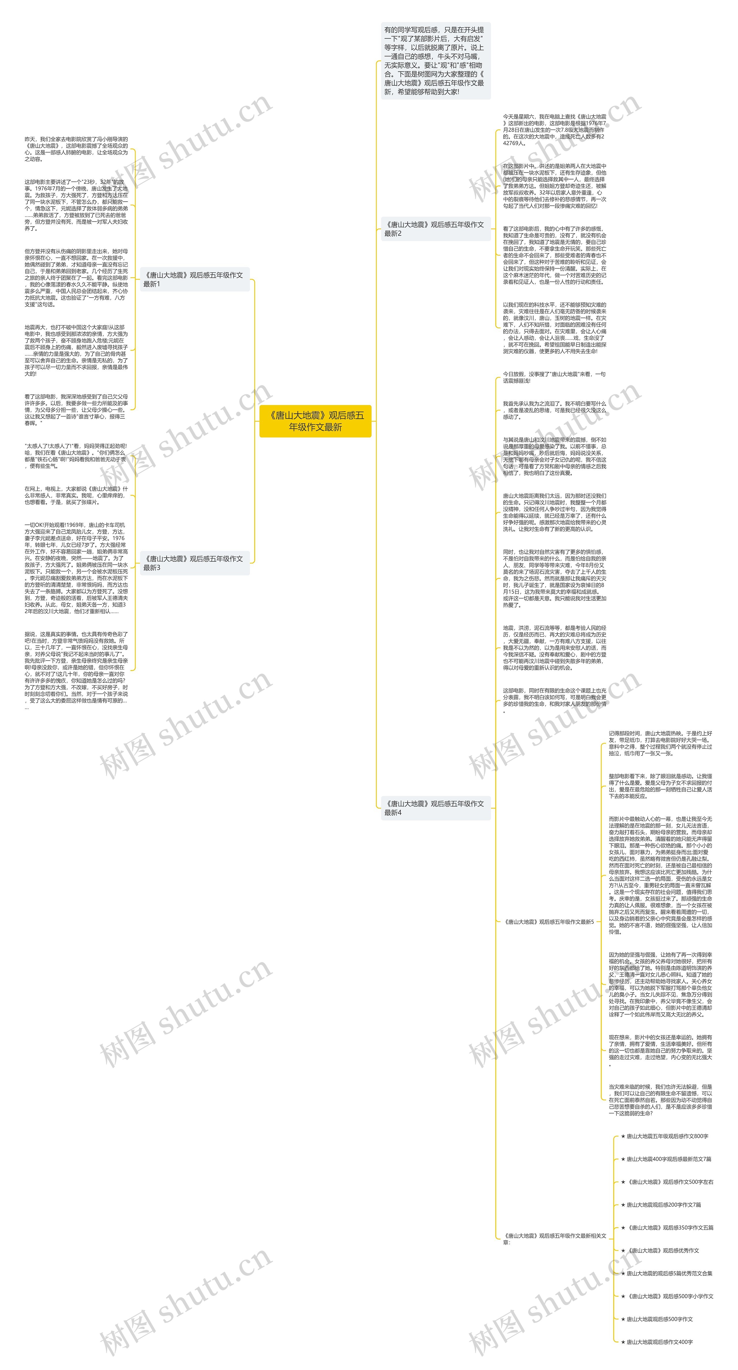 《唐山大地震》观后感五年级作文最新思维导图