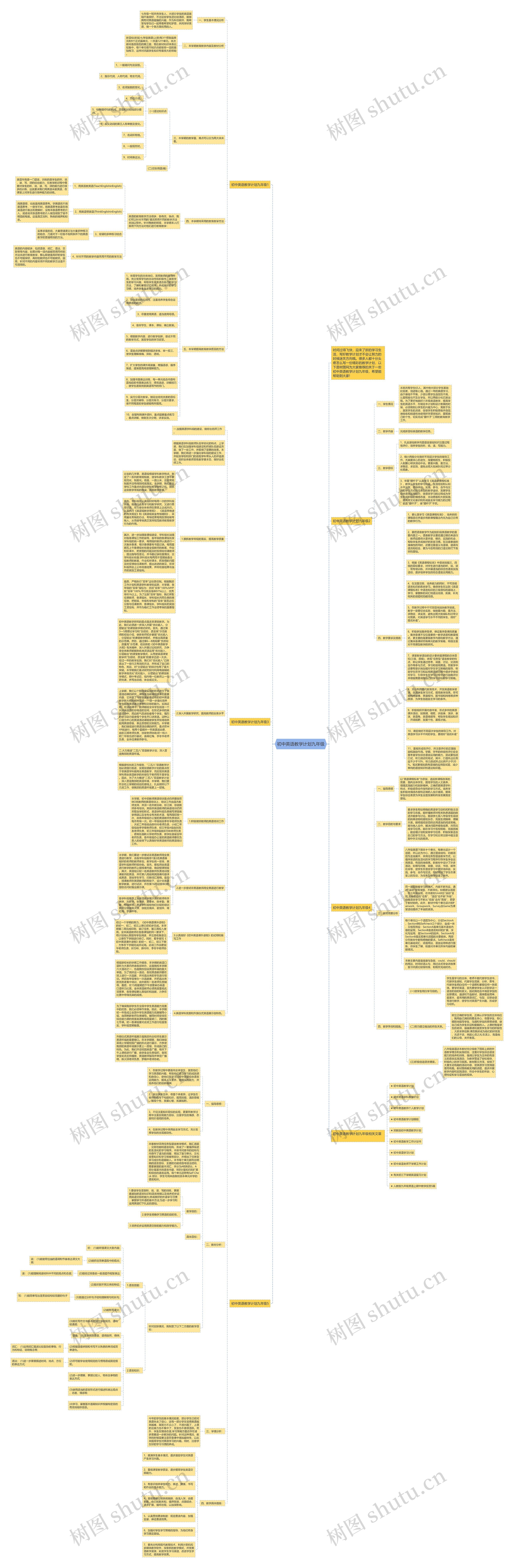 初中英语教学计划九年级思维导图