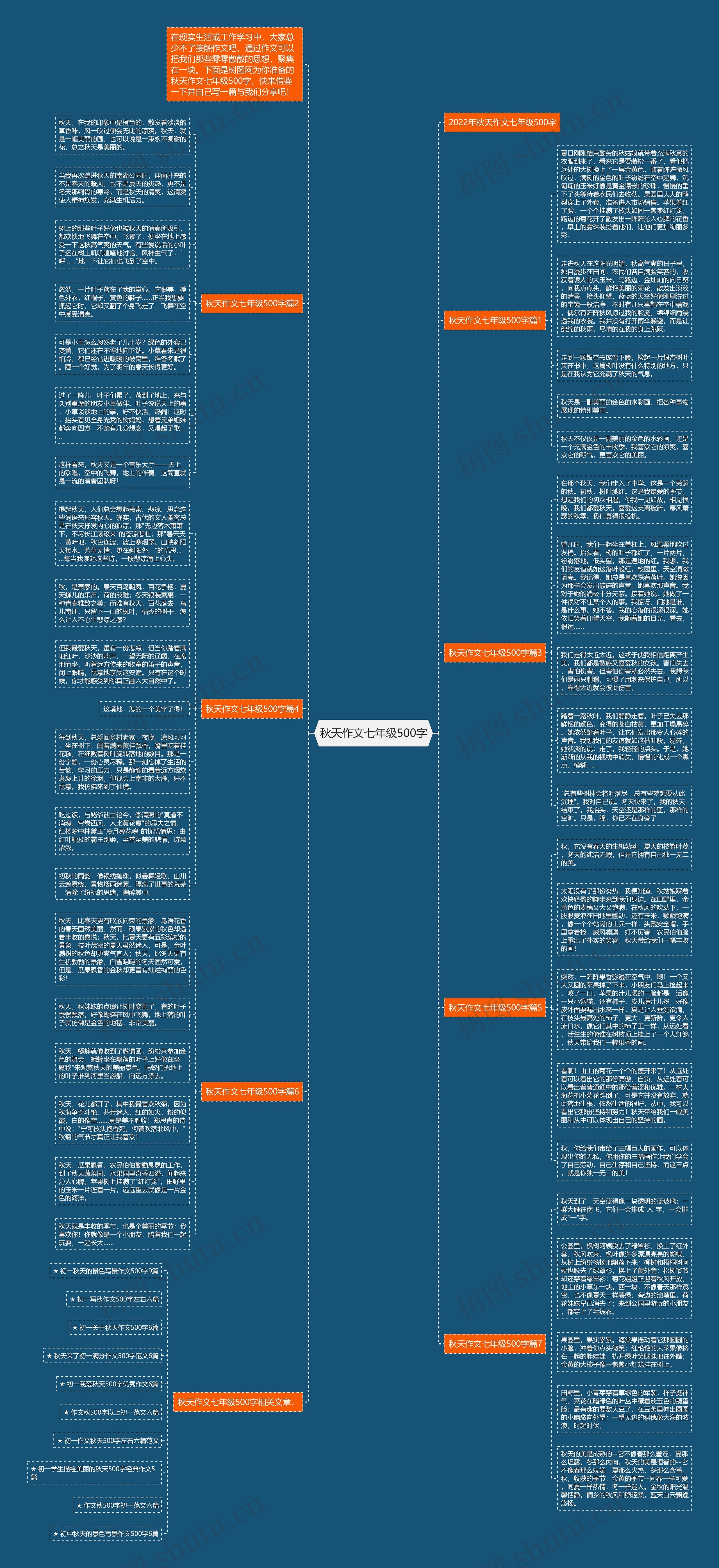 秋天作文七年级500字思维导图
