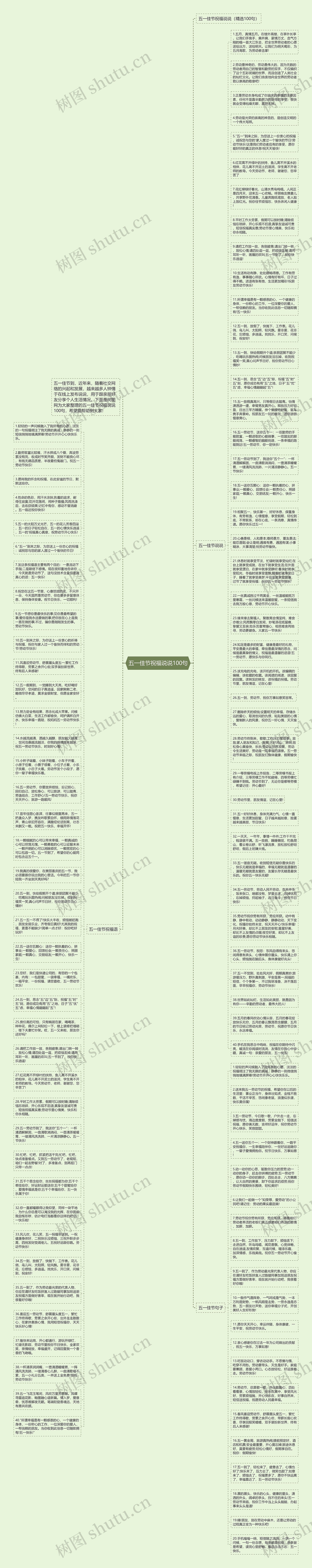 五一佳节祝福说说100句思维导图
