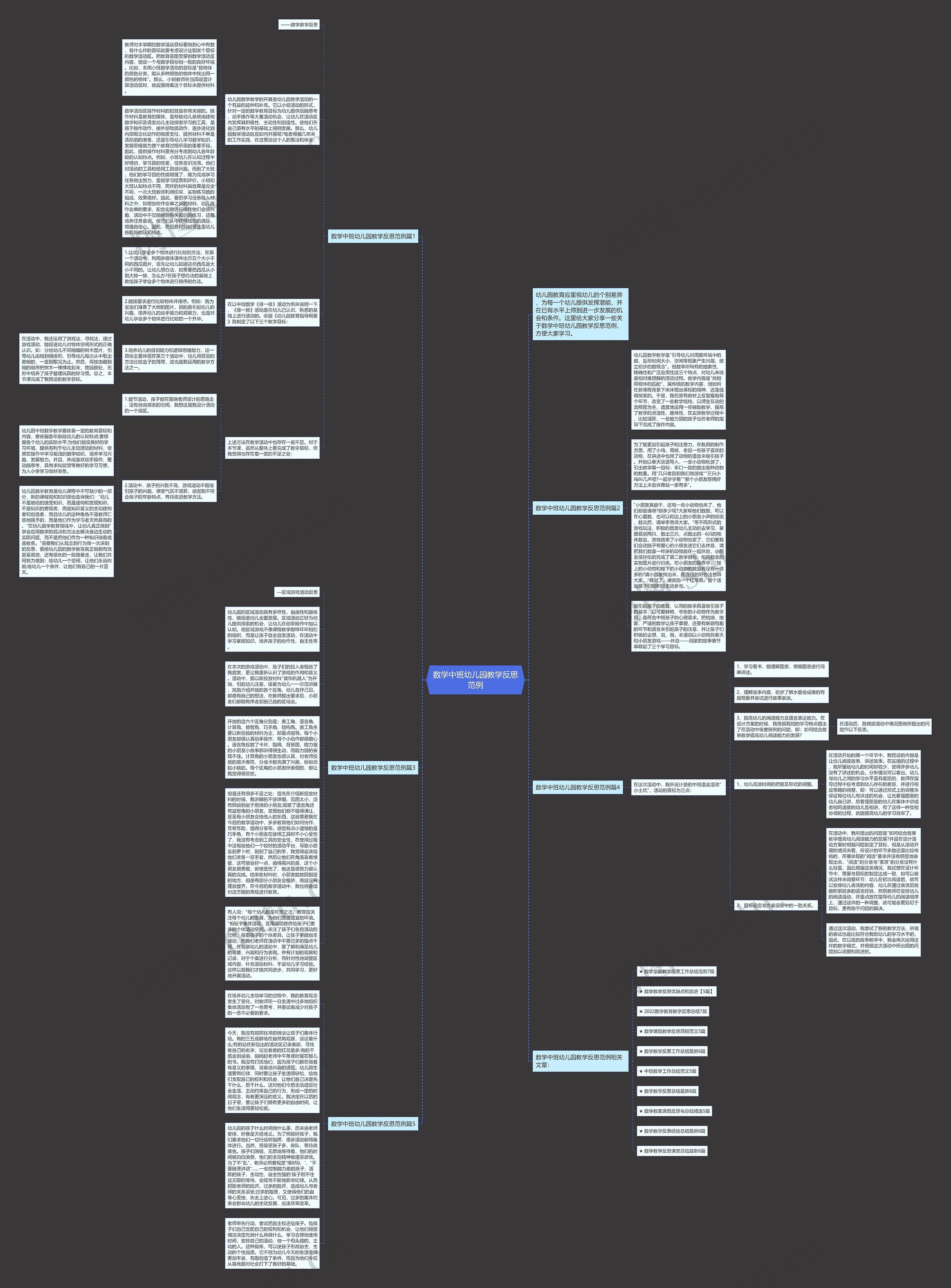 数学中班幼儿园教学反思范例思维导图