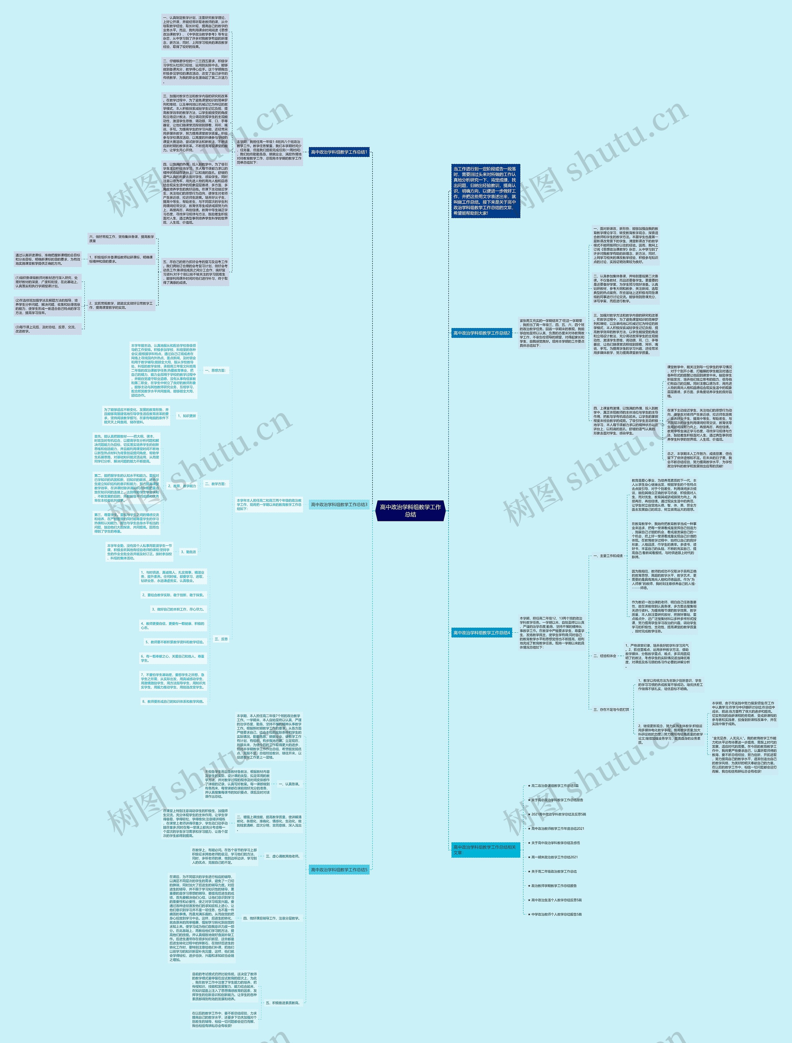 高中政治学科组教学工作总结思维导图
