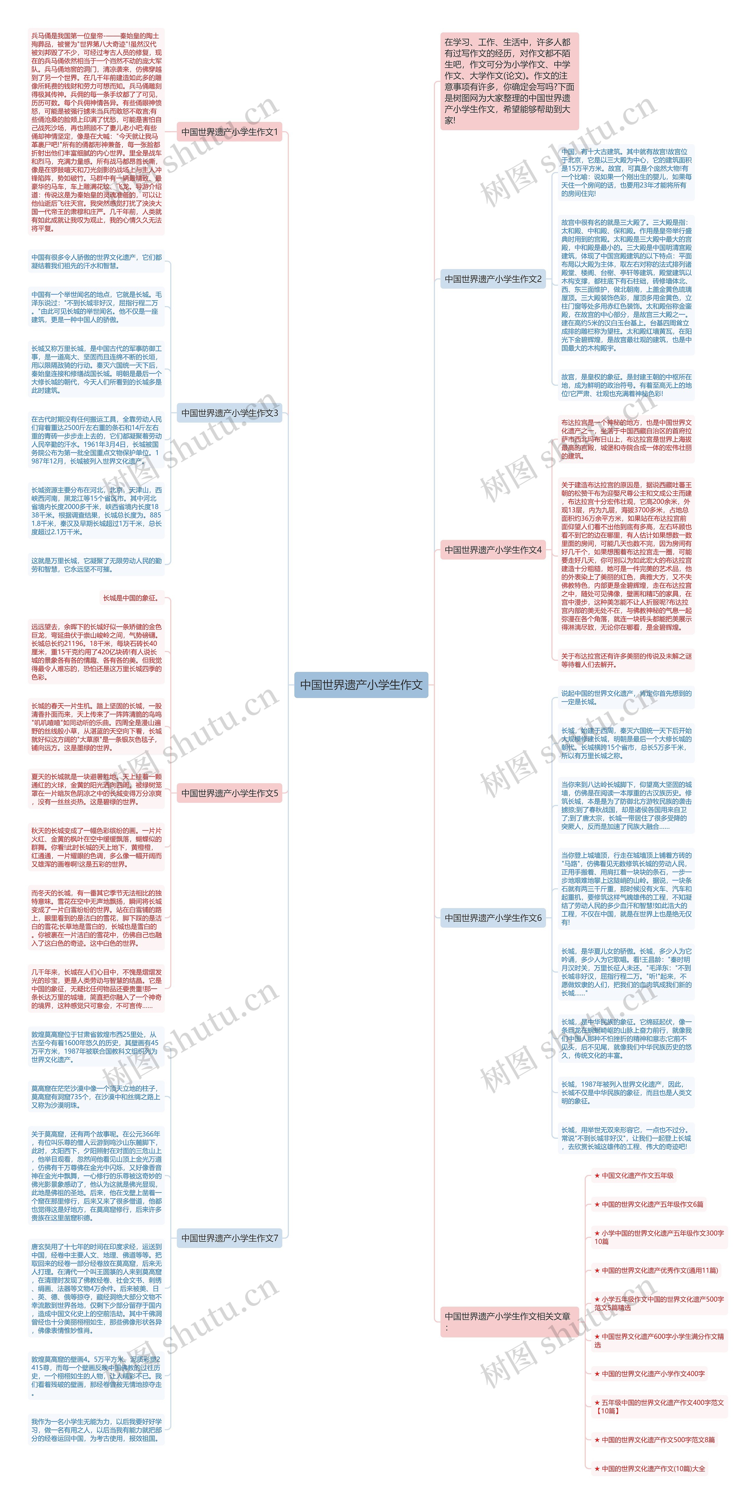 中国世界遗产小学生作文思维导图