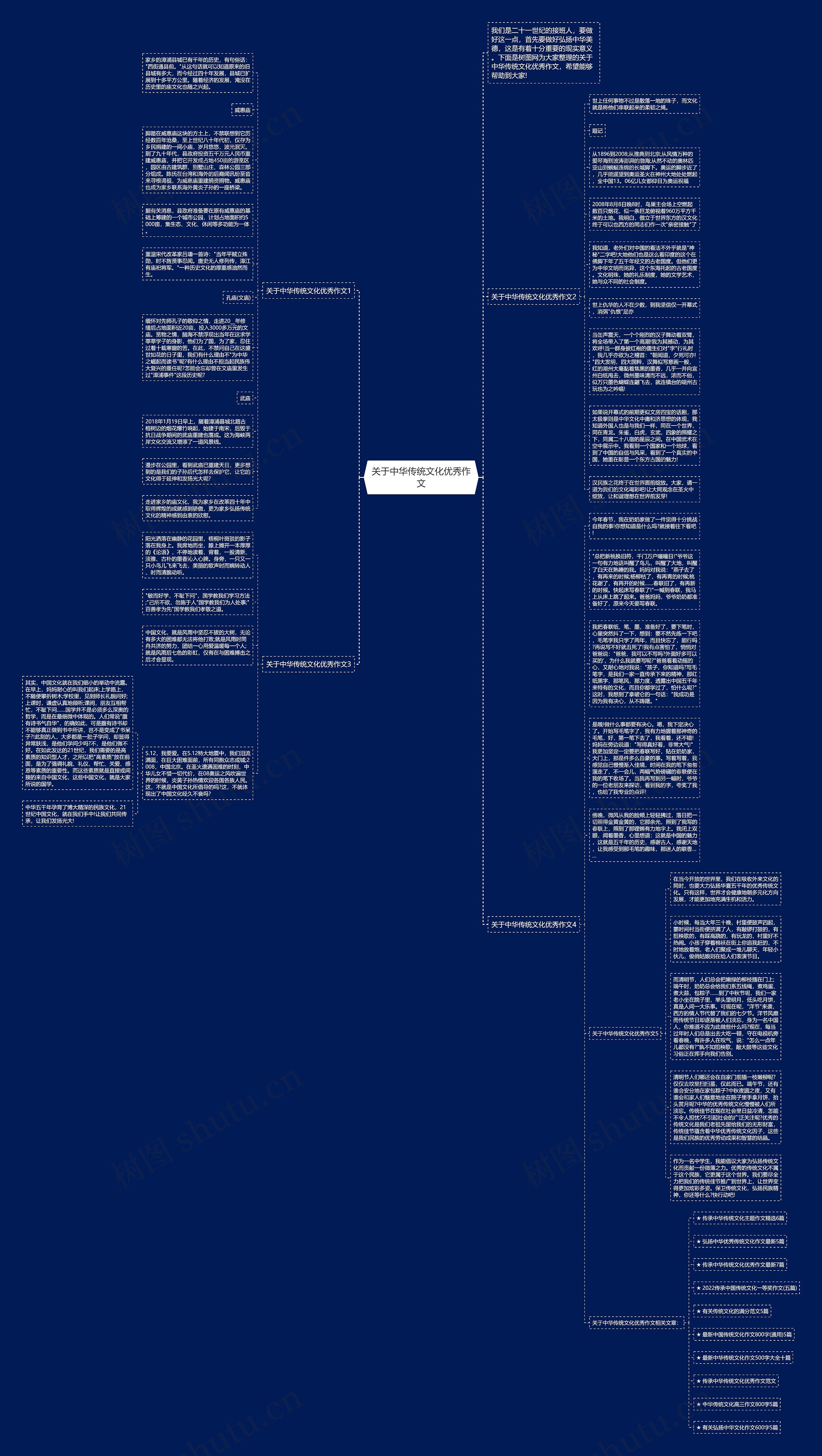 关于中华传统文化优秀作文思维导图