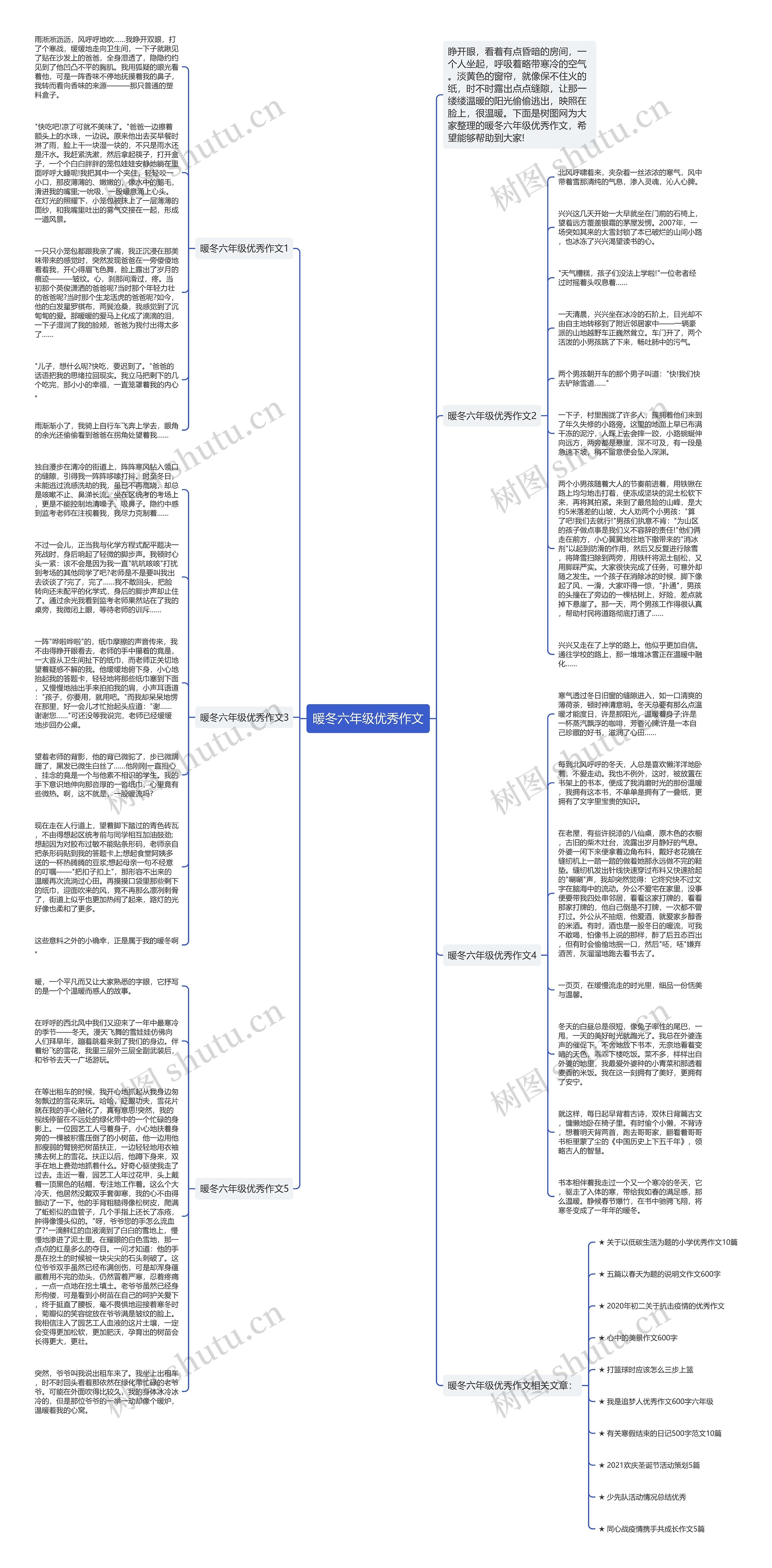 暖冬六年级优秀作文思维导图