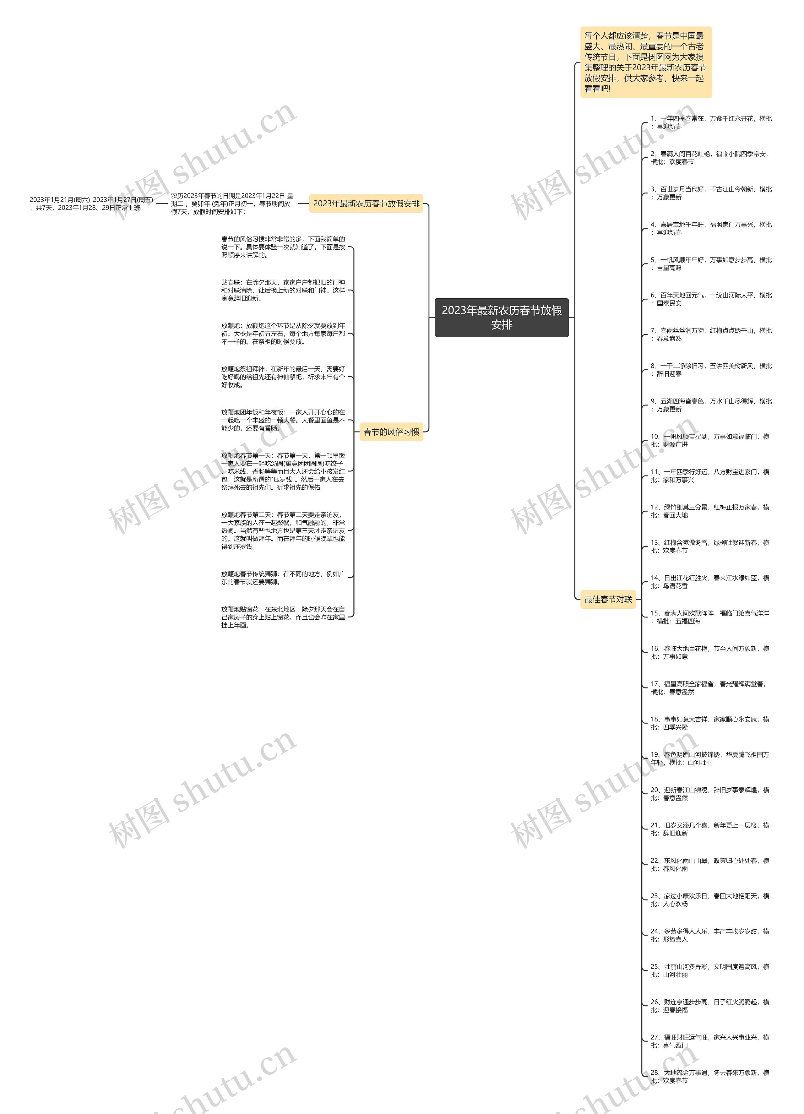 2023年最新农历春节放假安排思维导图