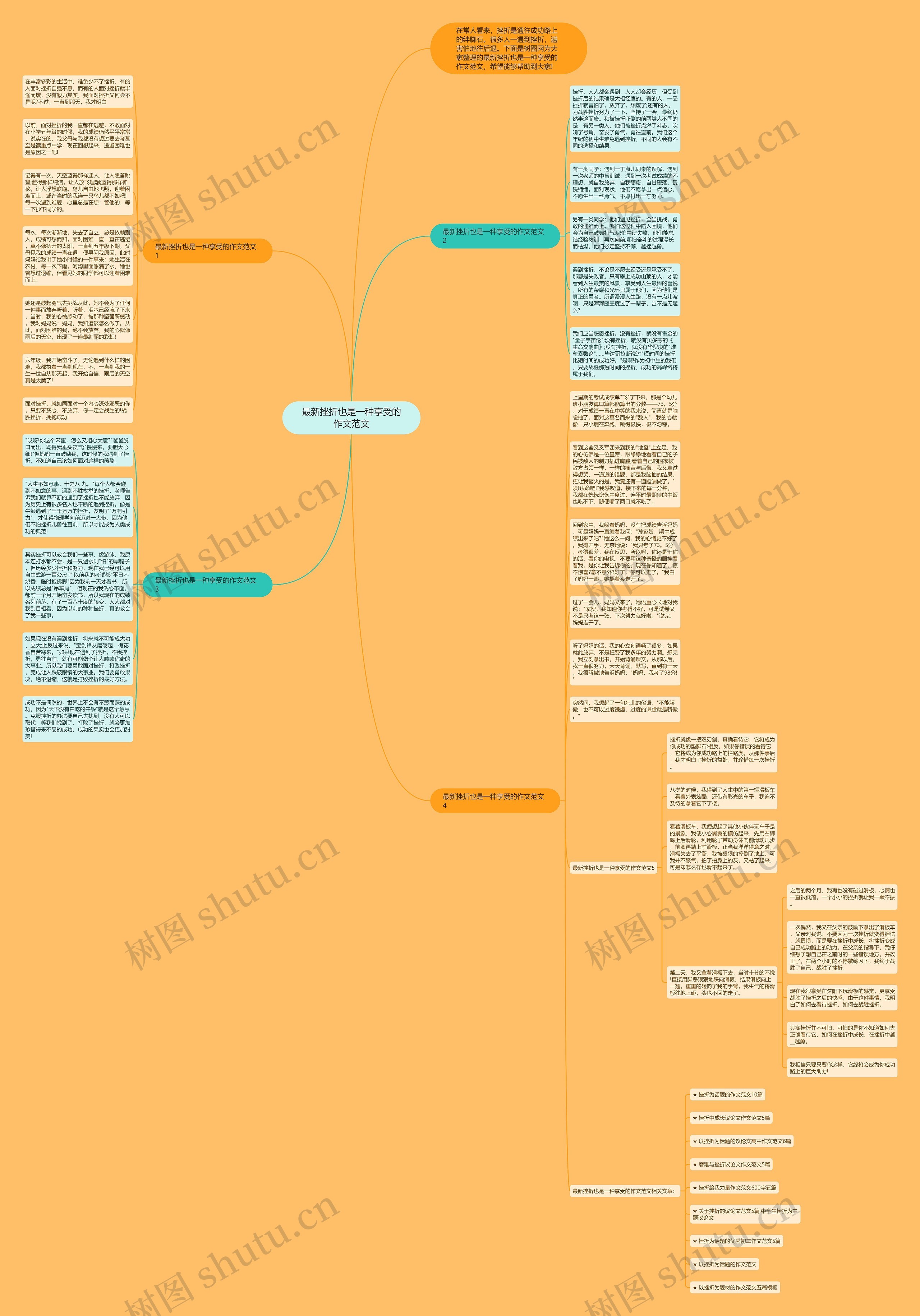 最新挫折也是一种享受的作文范文思维导图