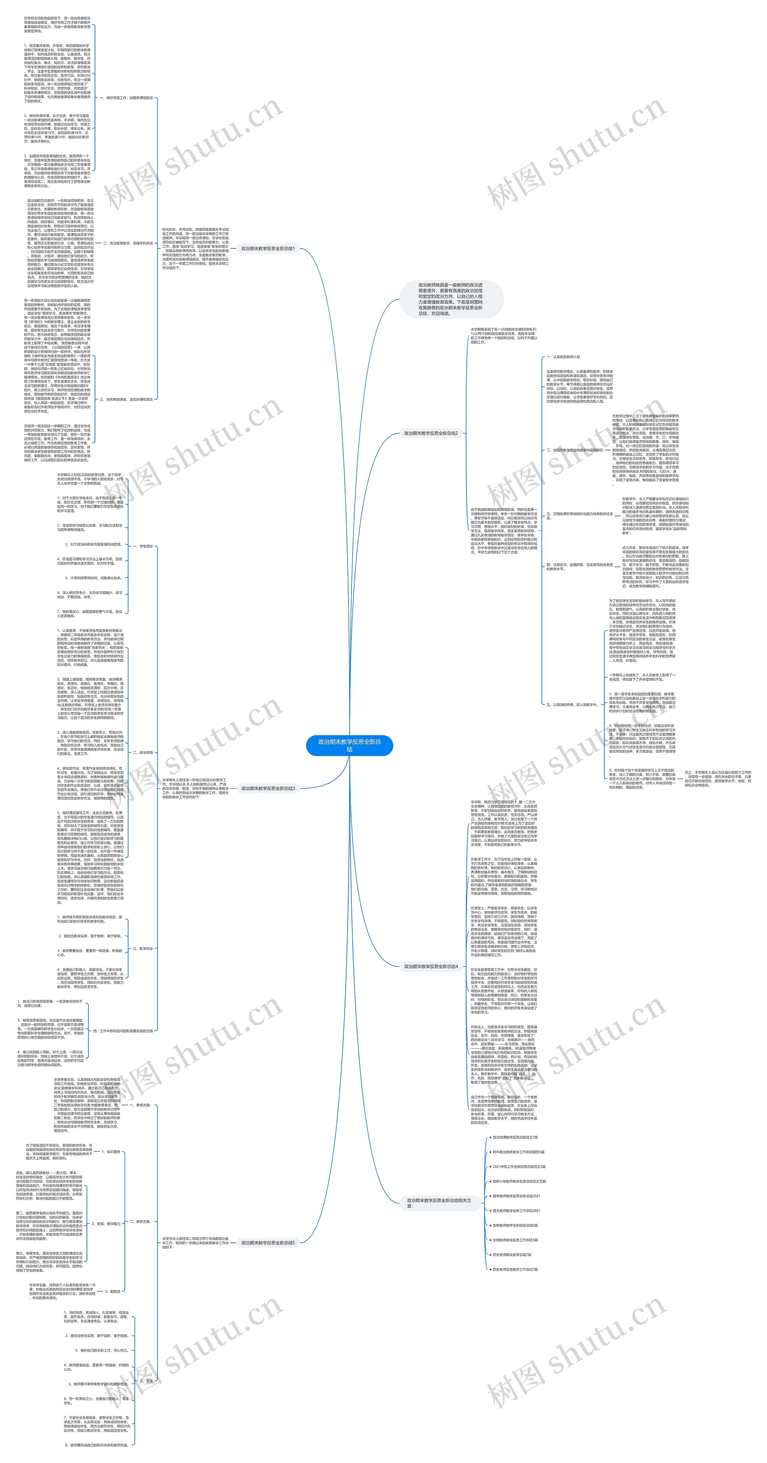政治期末教学反思全新总结思维导图