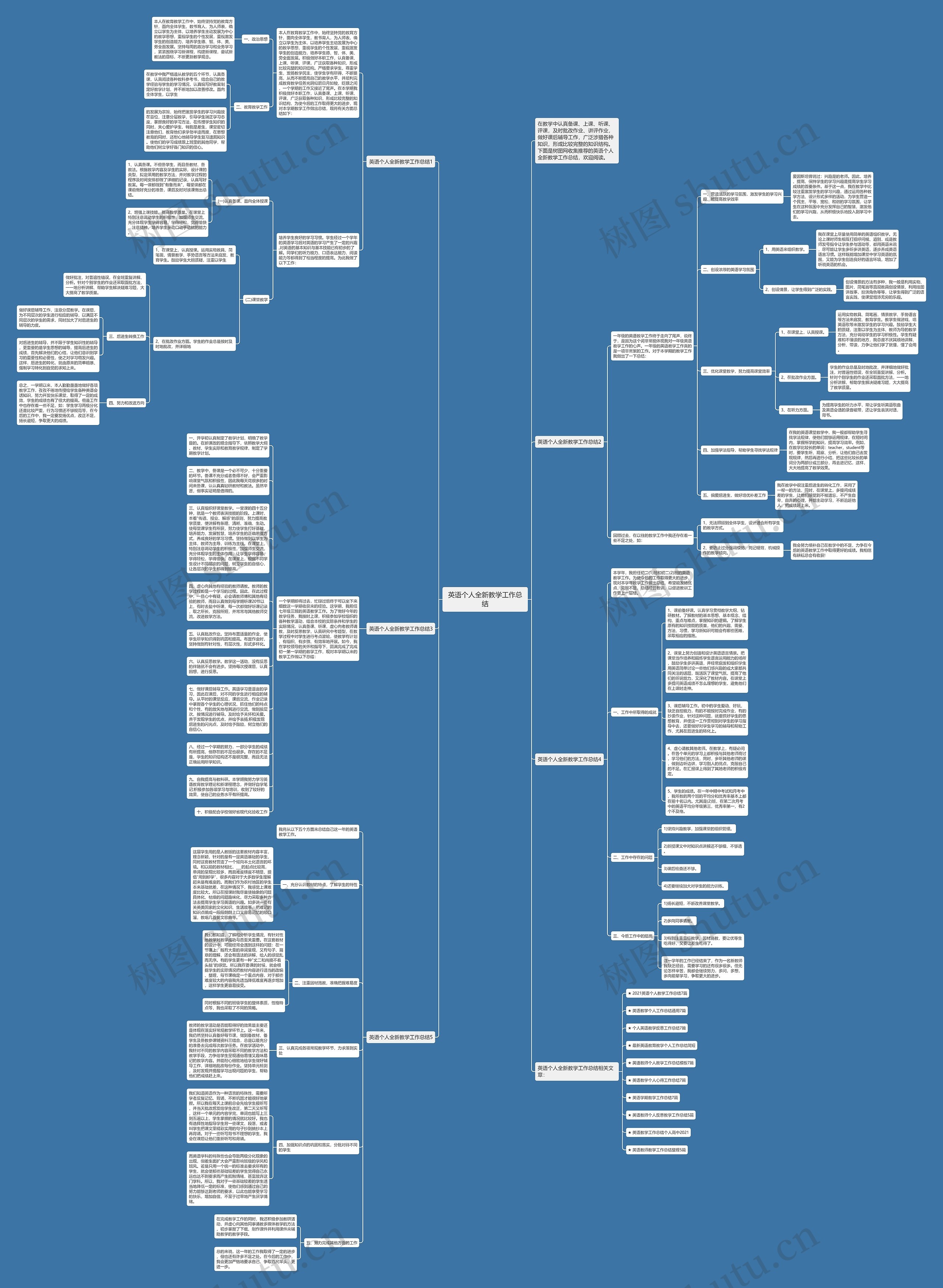 英语个人全新教学工作总结思维导图