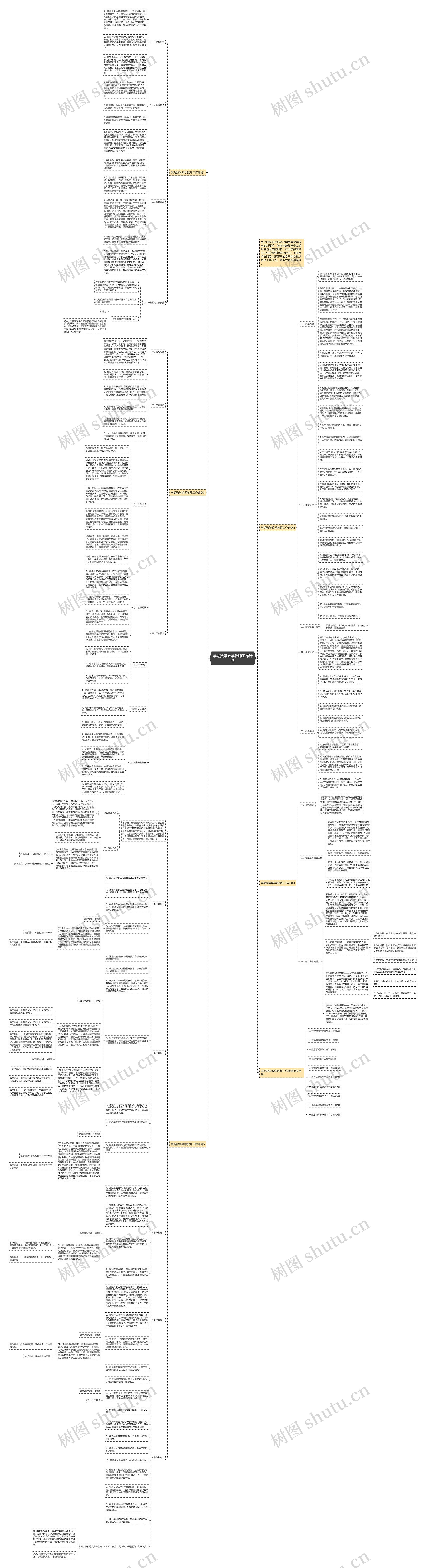 学期数学教学教师工作计划思维导图高清图 学期数学教学教师工作计划思维导图