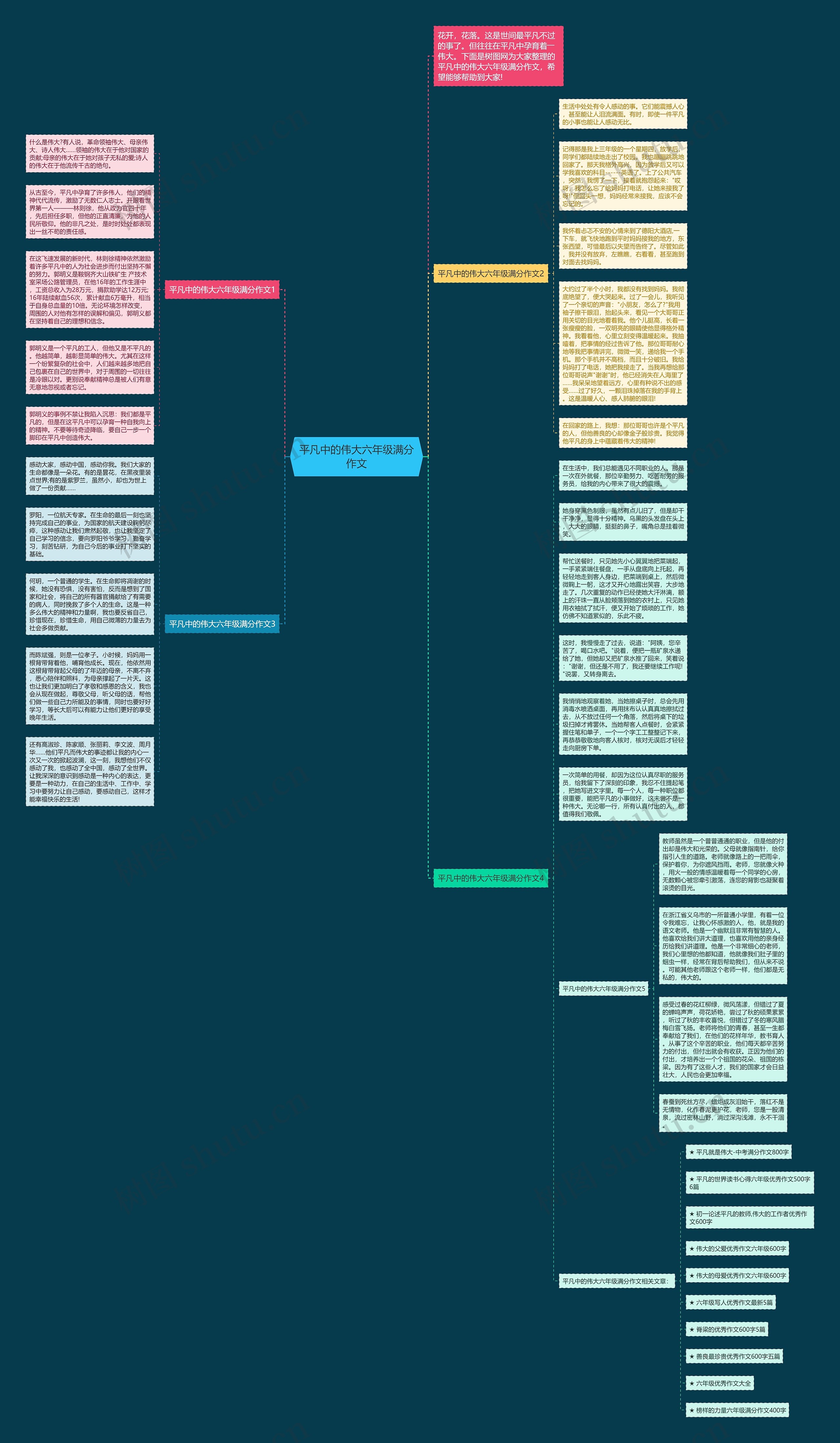 平凡中的伟大六年级满分作文思维导图