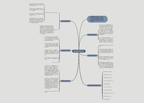 四年级数学教学反思思维导图