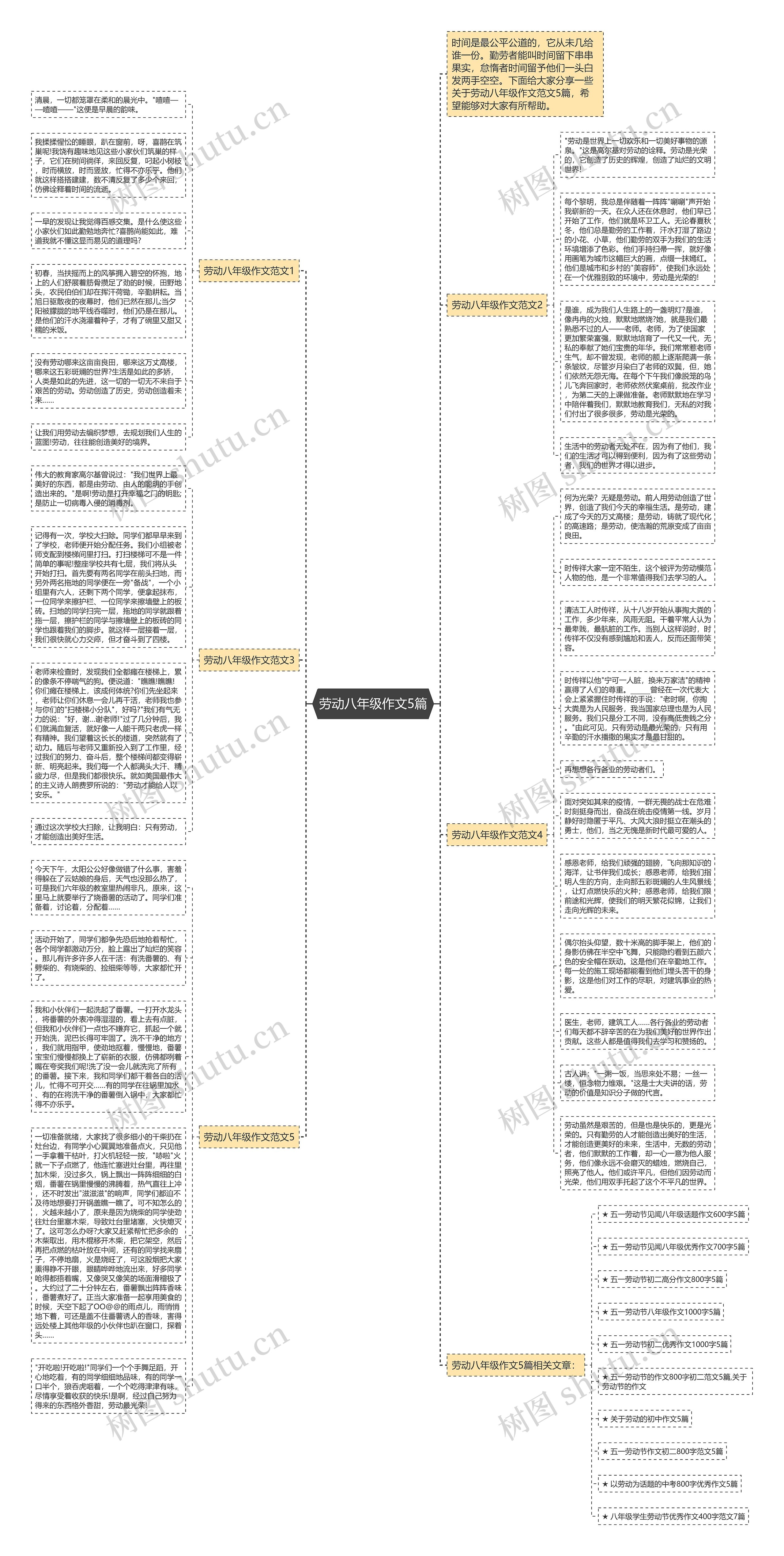劳动八年级作文5篇思维导图
