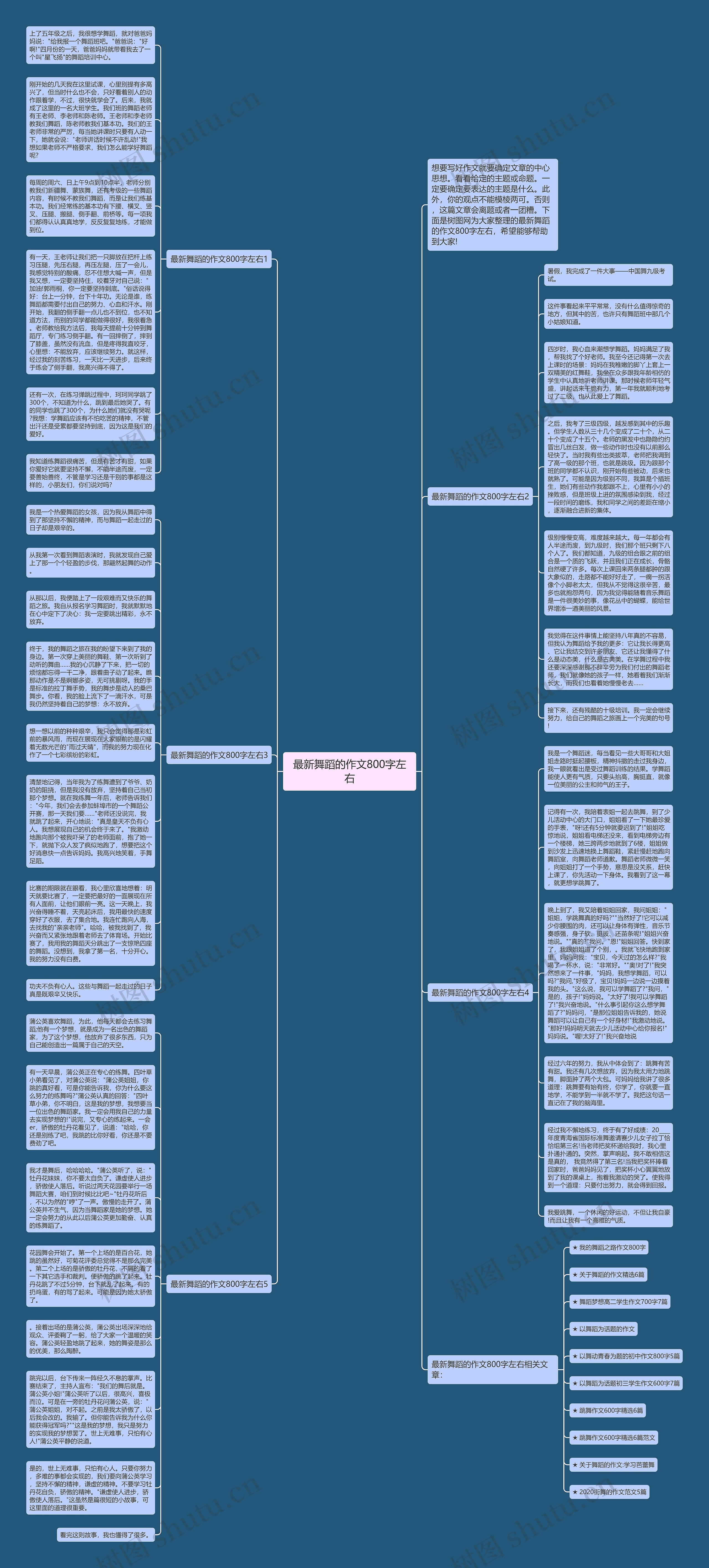 最新舞蹈的作文800字左右思维导图