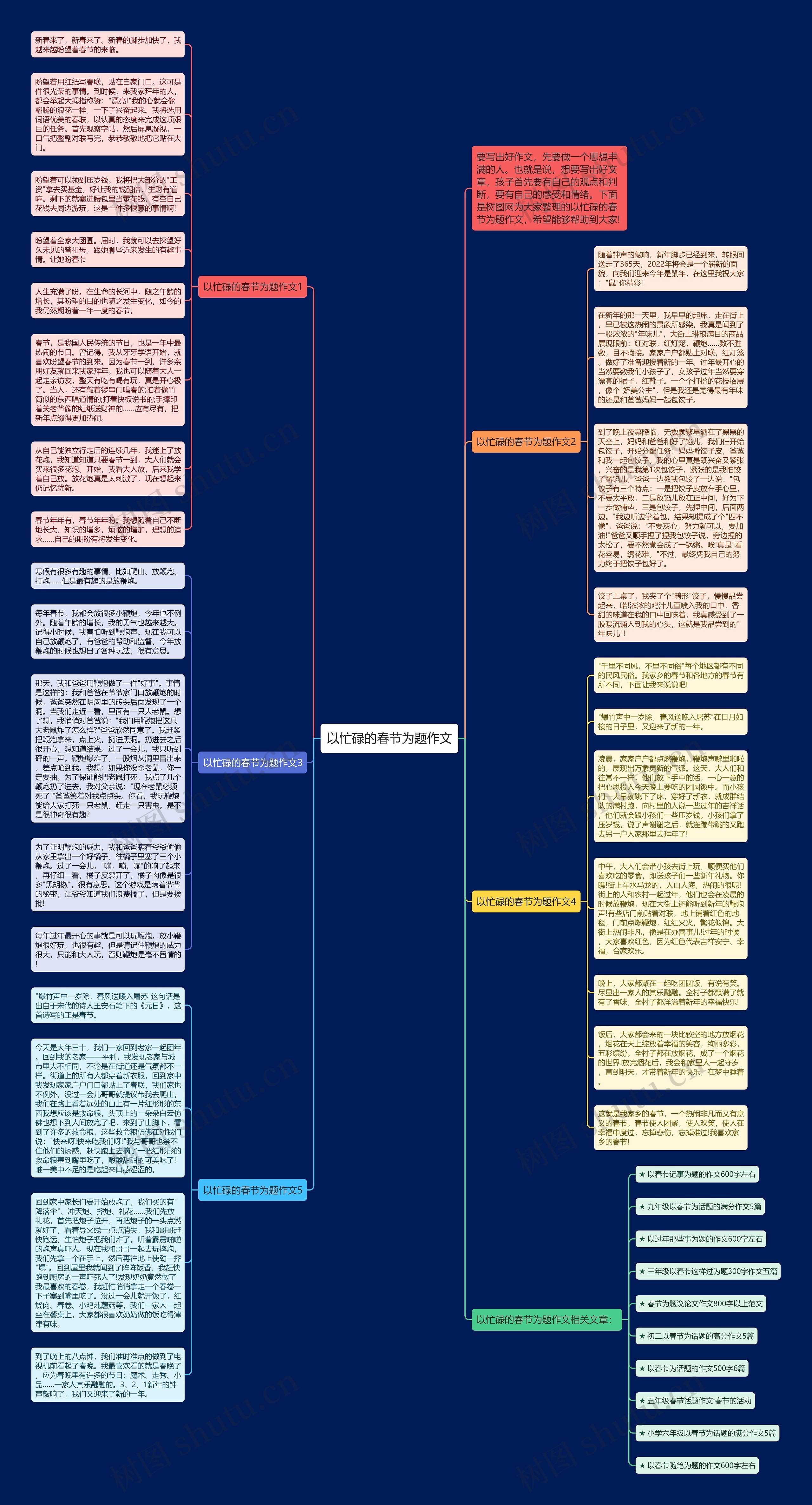 以忙碌的春节为题作文思维导图