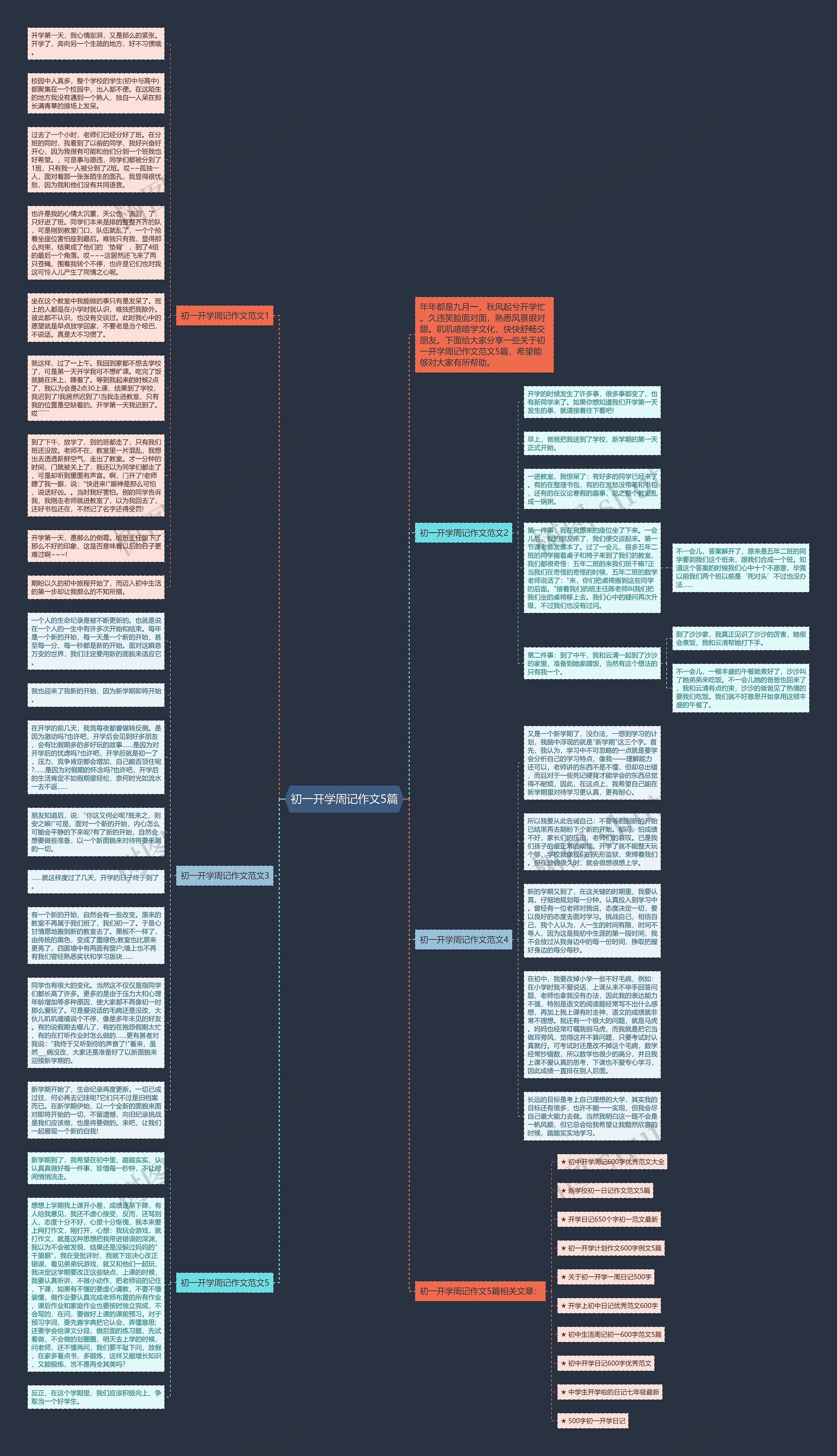 初一开学周记作文5篇思维导图