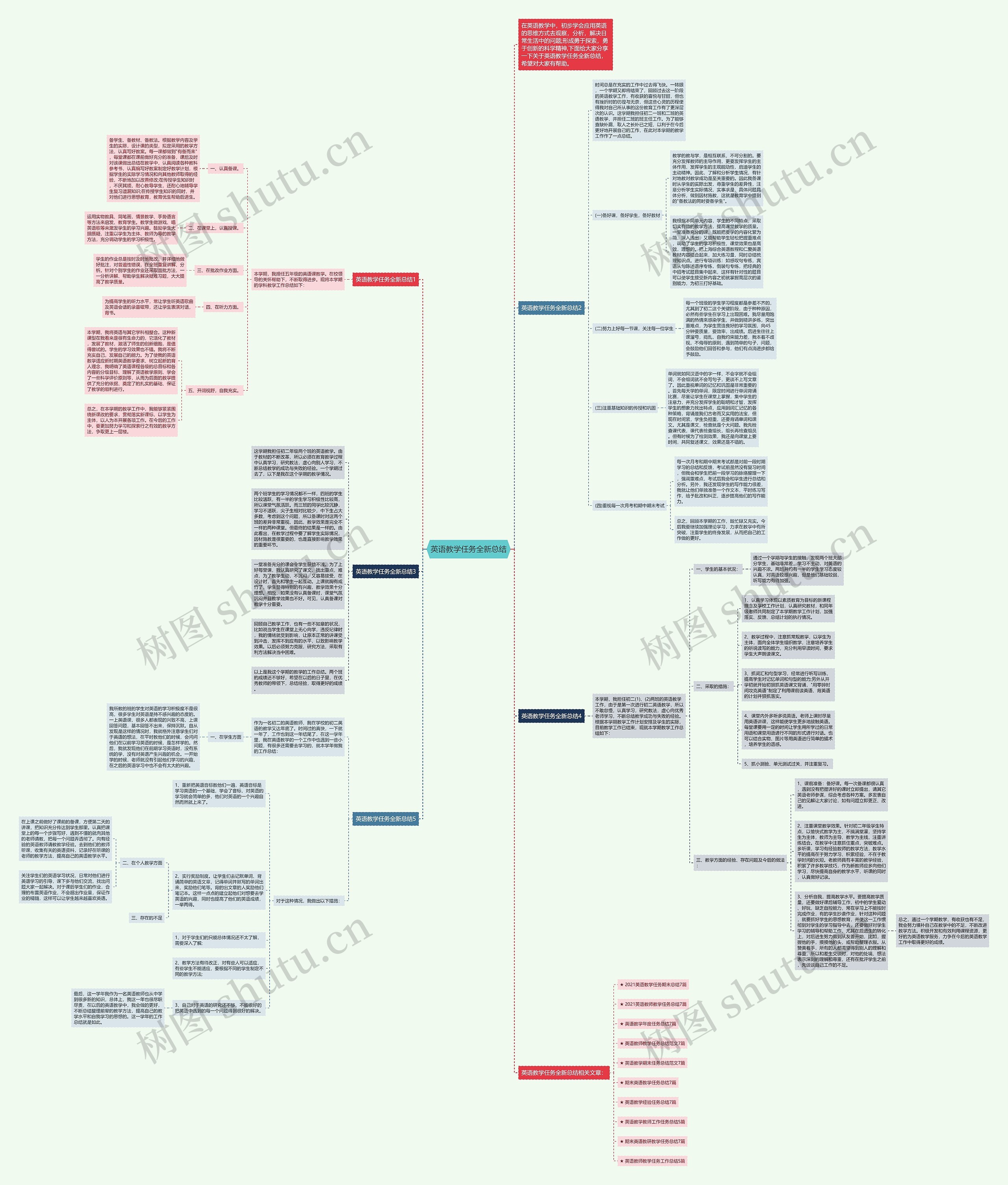 英语教学任务全新总结思维导图