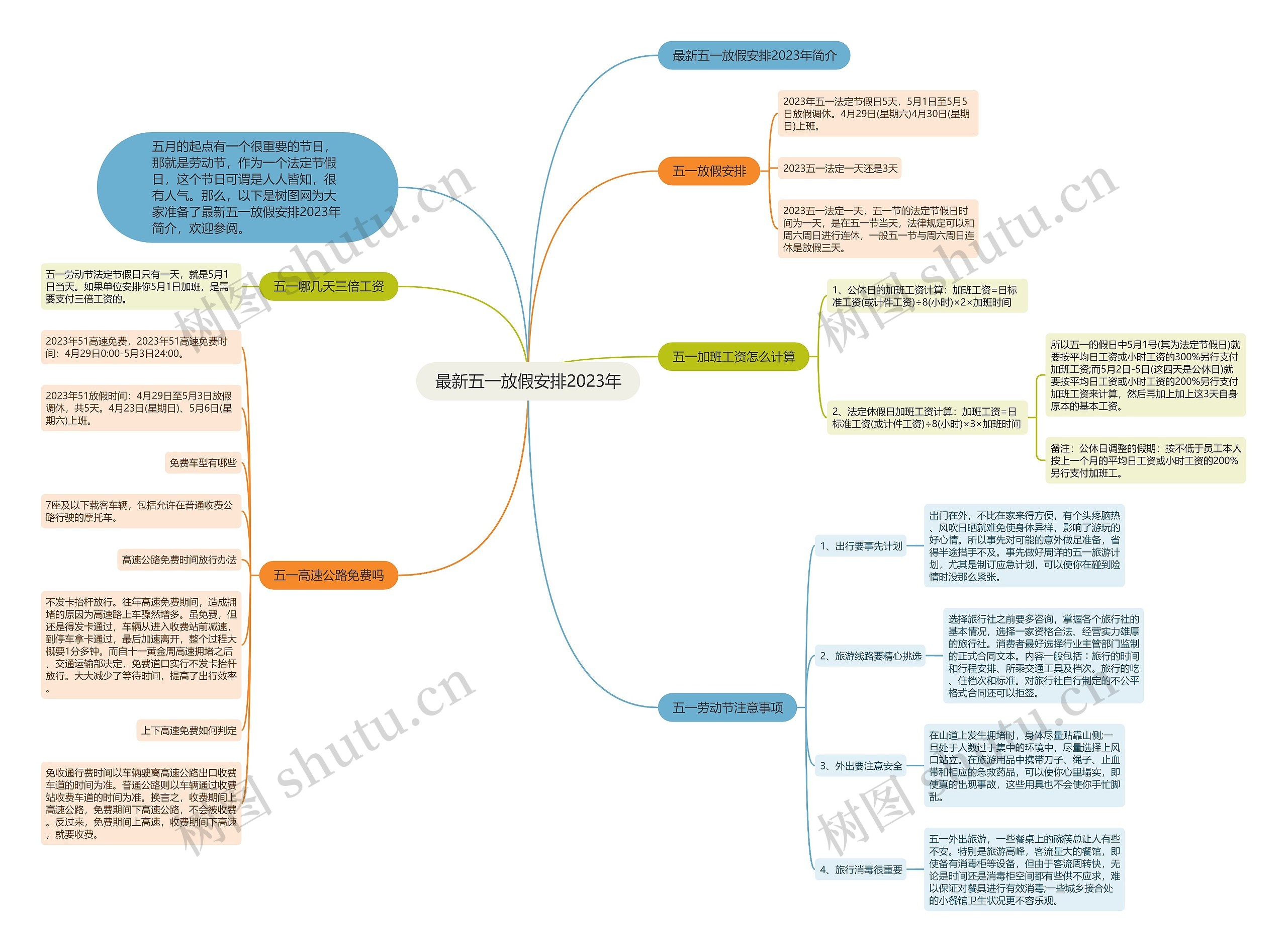 最新五一放假安排2023年思维导图