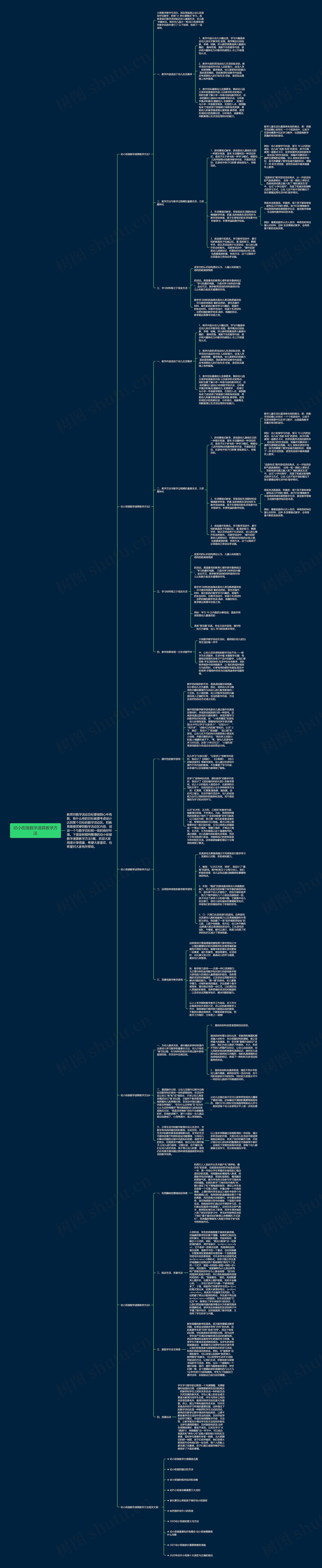 幼小衔接数学速算教学方法思维导图