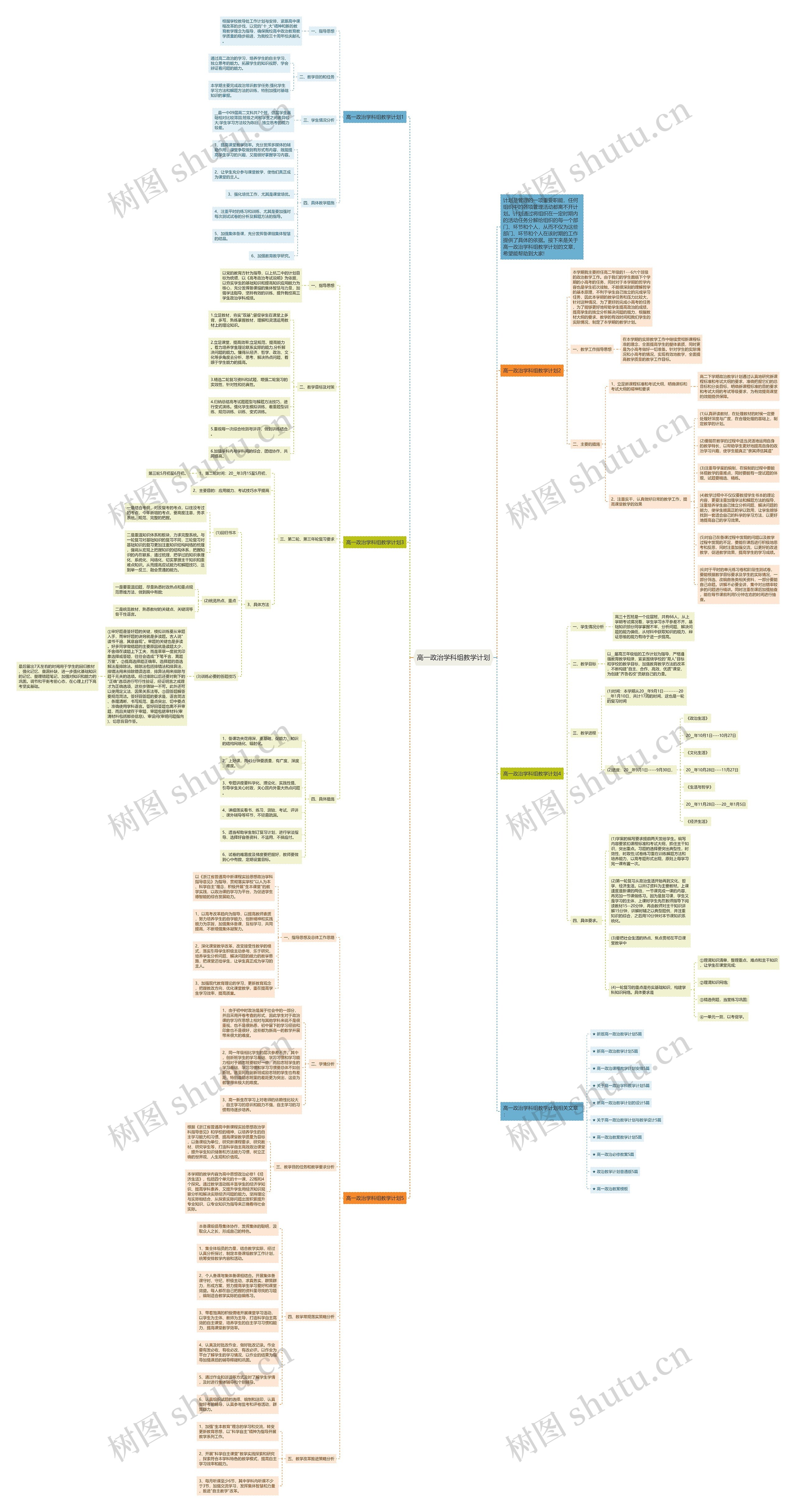 高一政治学科组教学计划思维导图