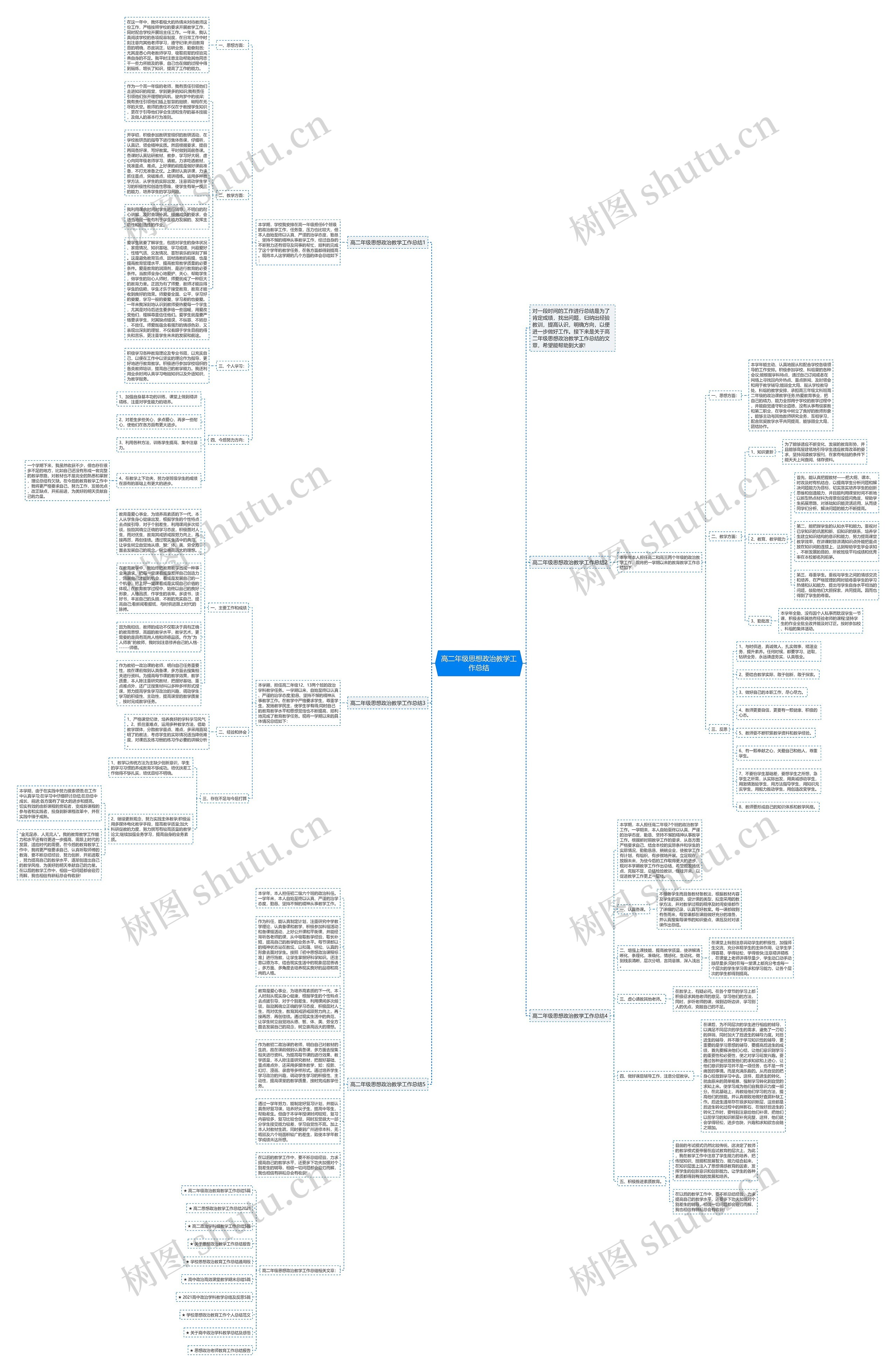 高二年级思想政治教学工作总结思维导图