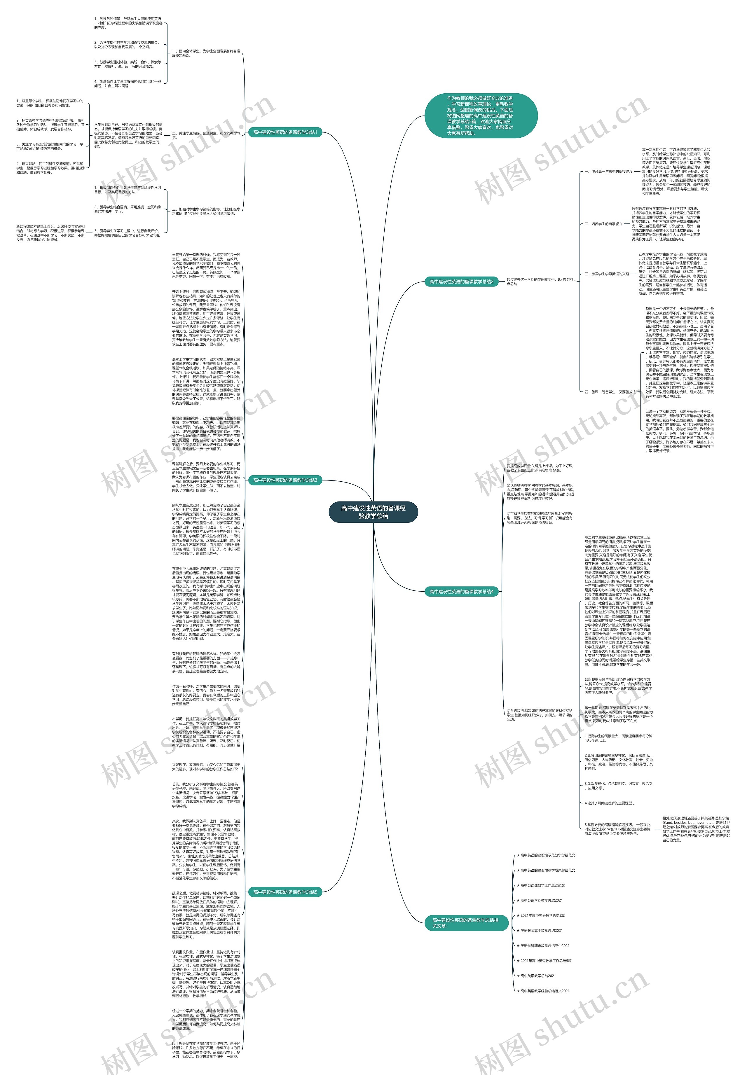 高中建设性英语的备课经验教学总结思维导图