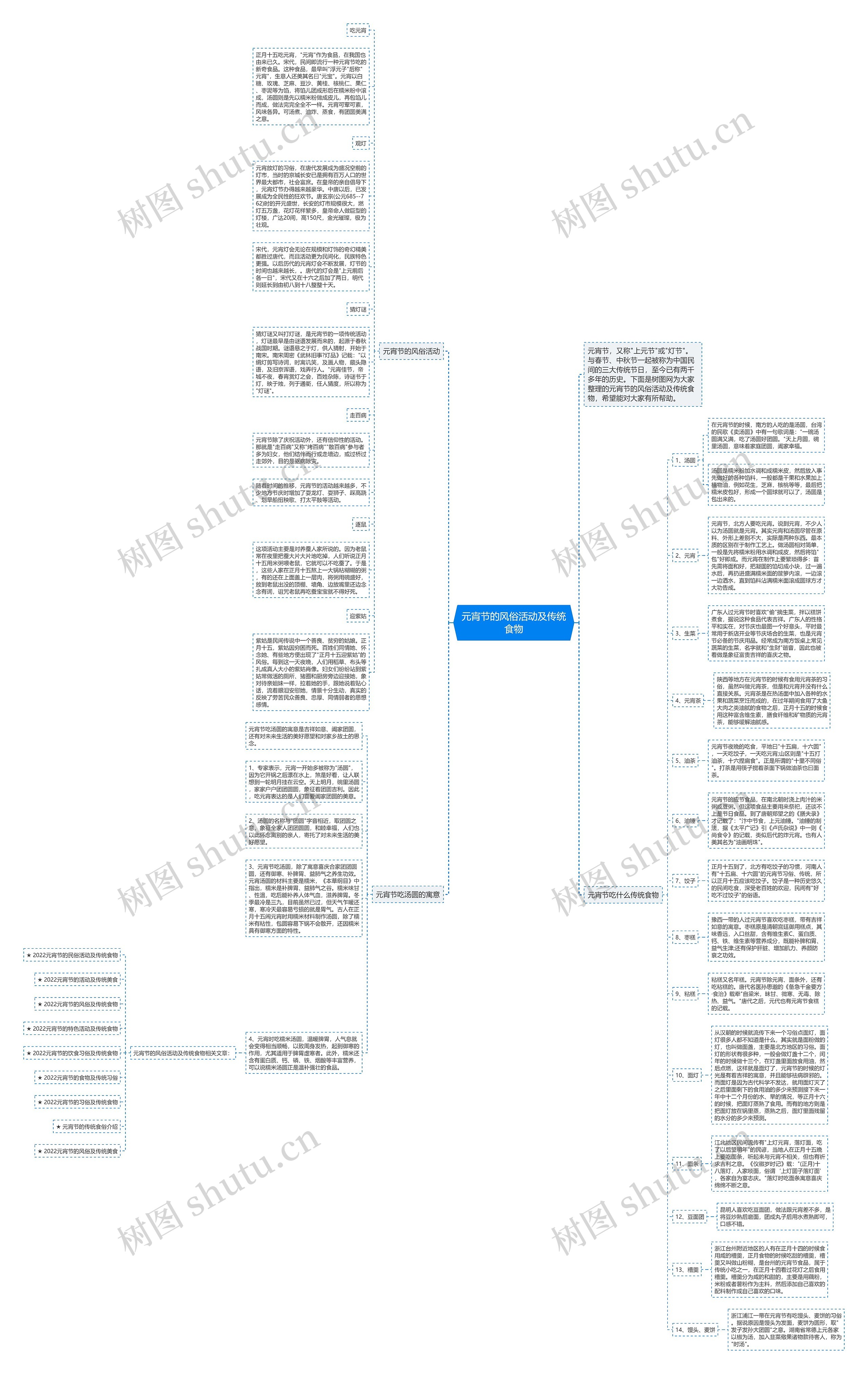 元宵节的风俗活动及传统食物思维导图