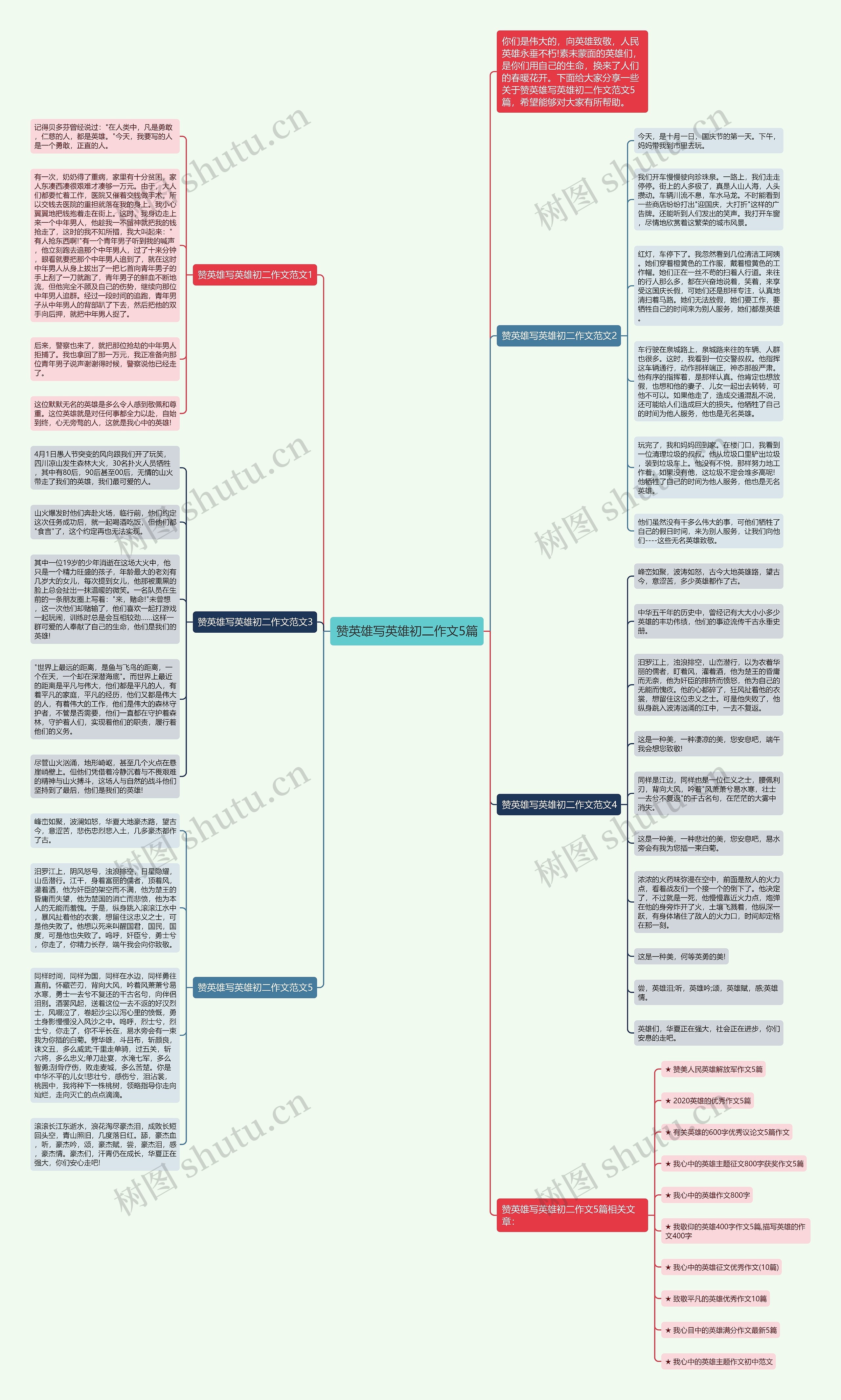 赞英雄写英雄初二作文5篇思维导图