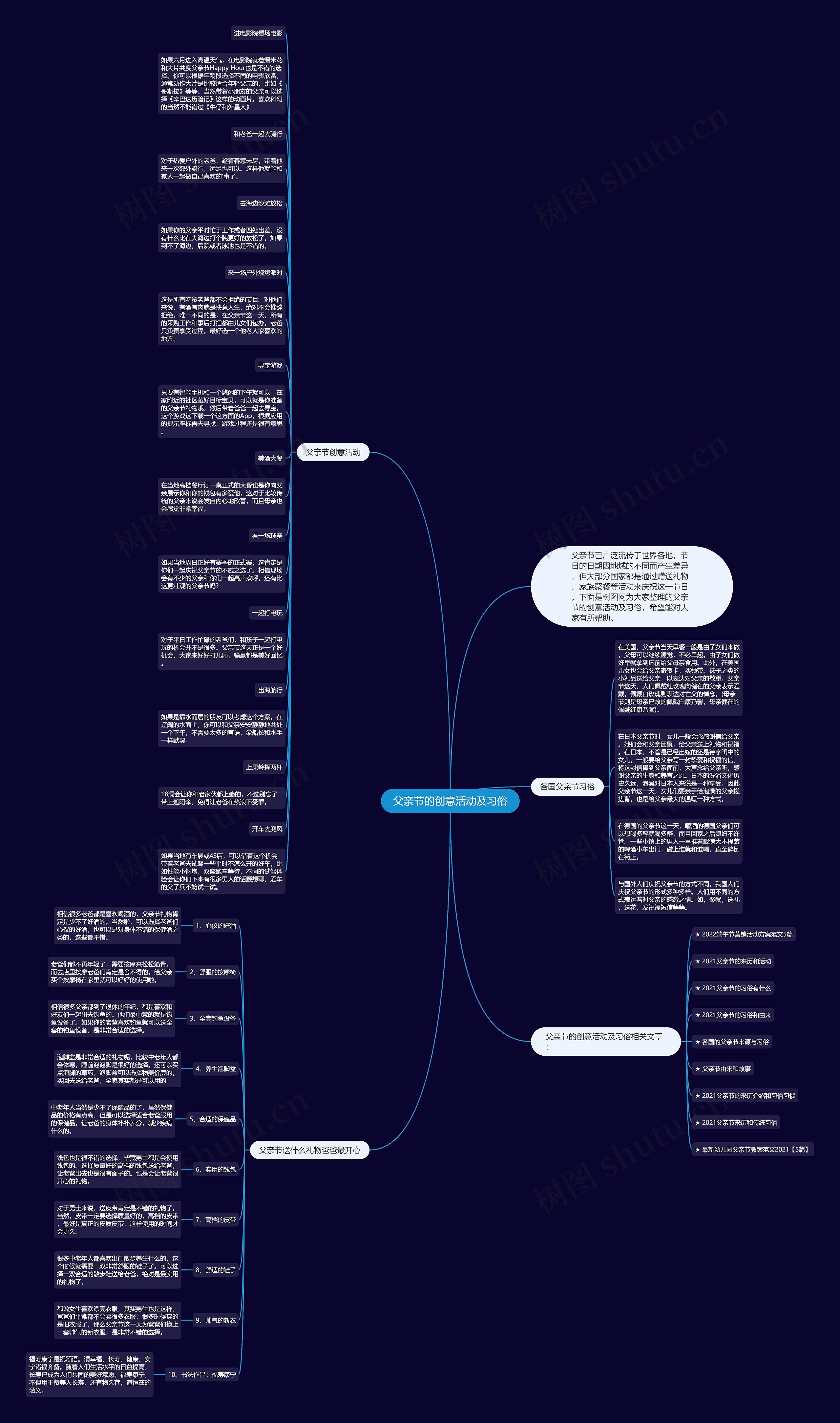 父亲节的创意活动及习俗思维导图