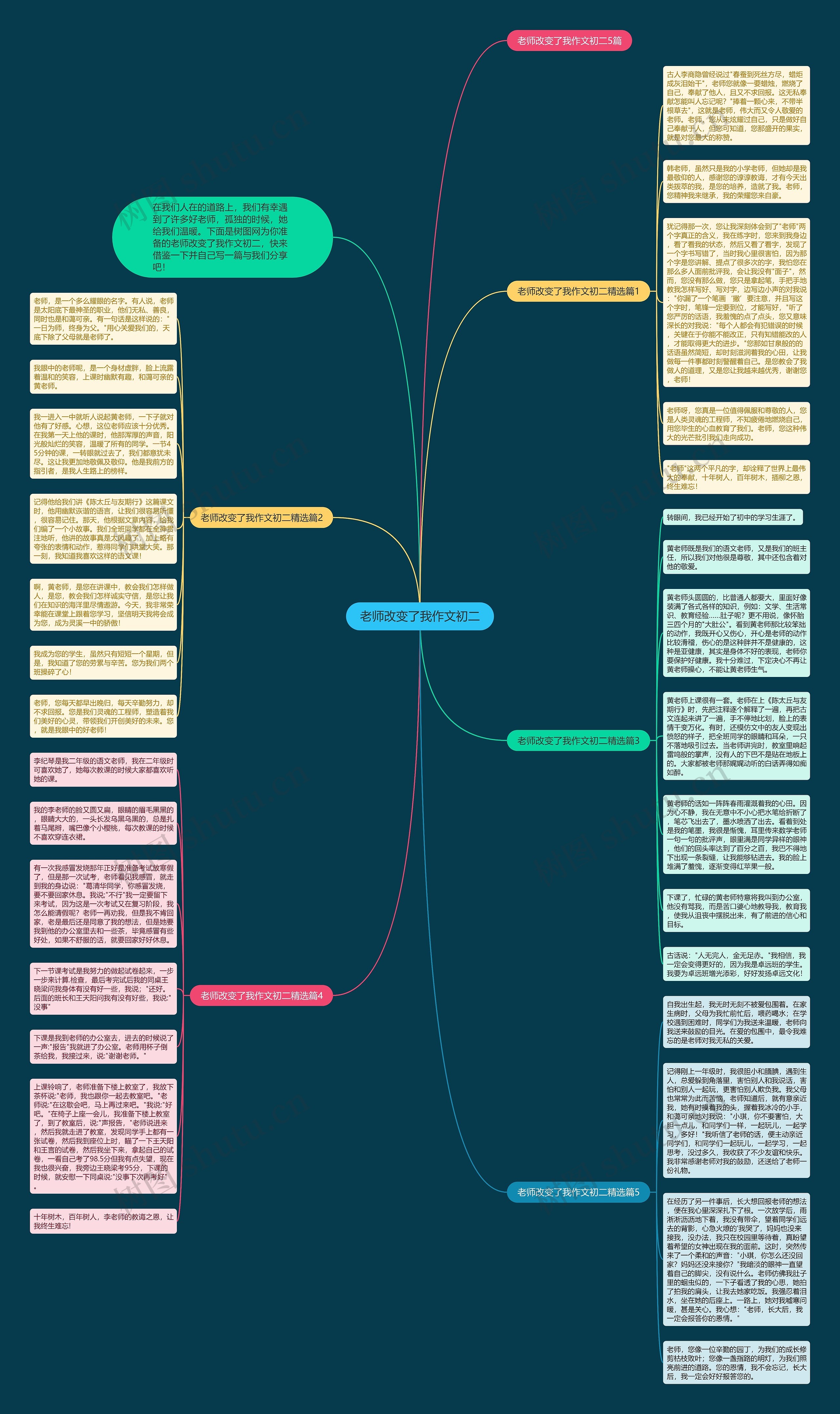 老师改变了我作文初二思维导图