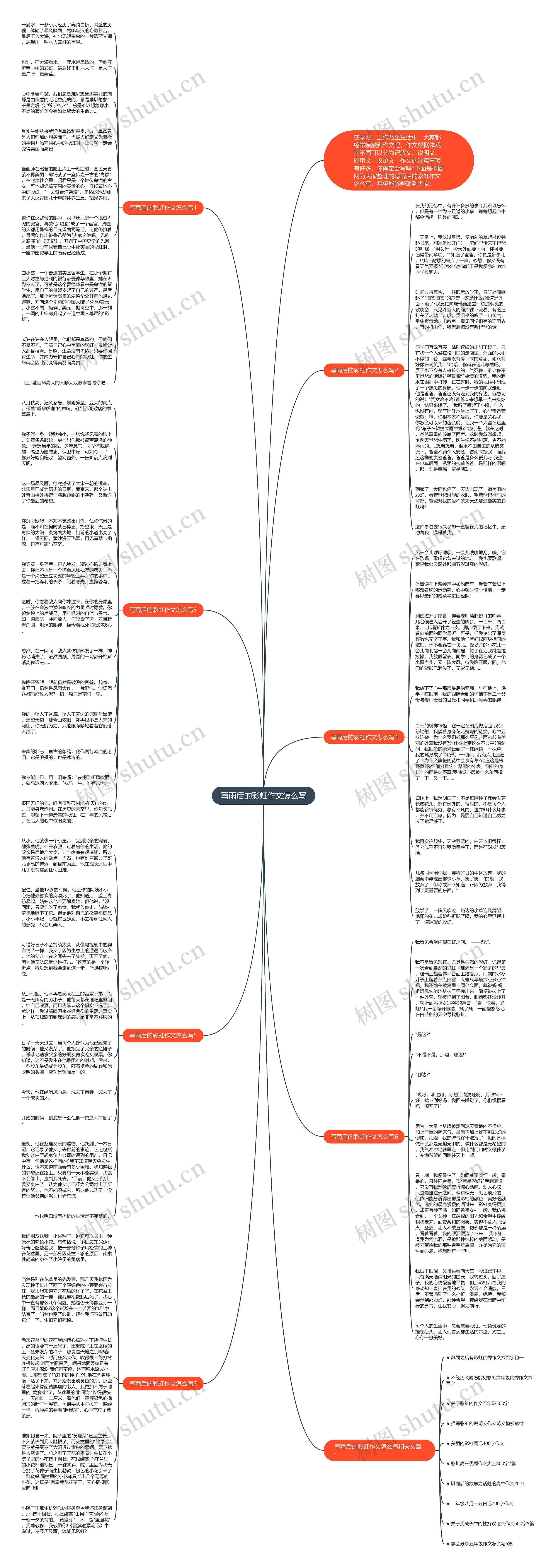 写雨后的彩虹作文怎么写思维导图