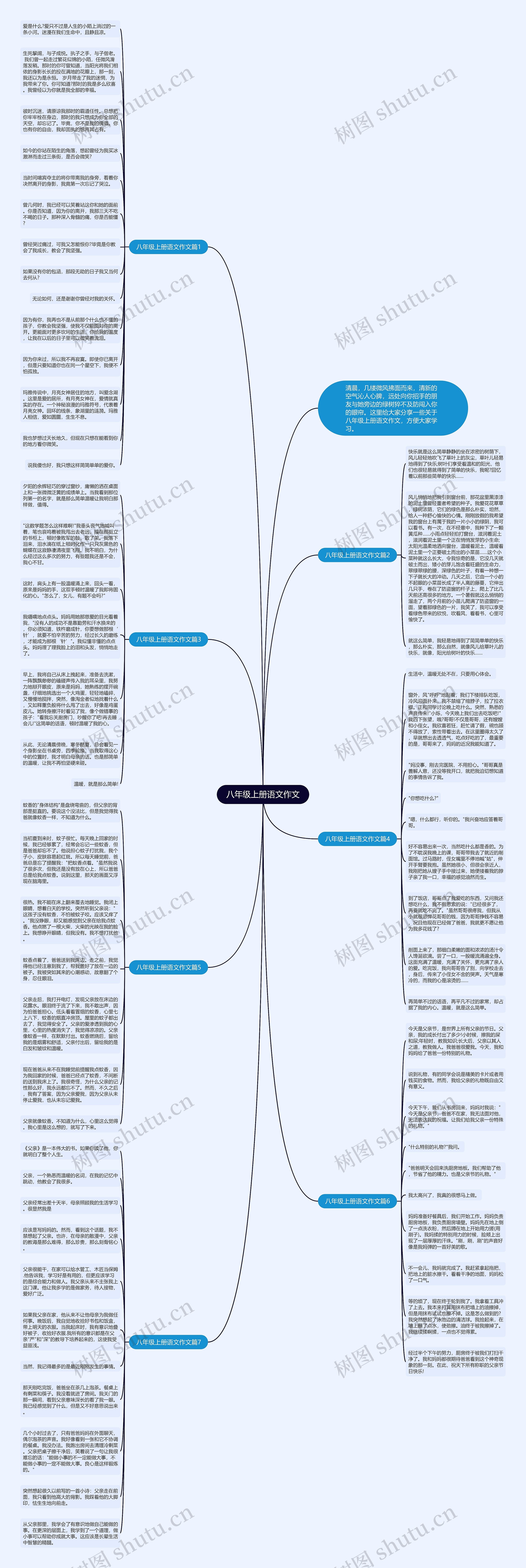 八年级上册语文作文思维导图