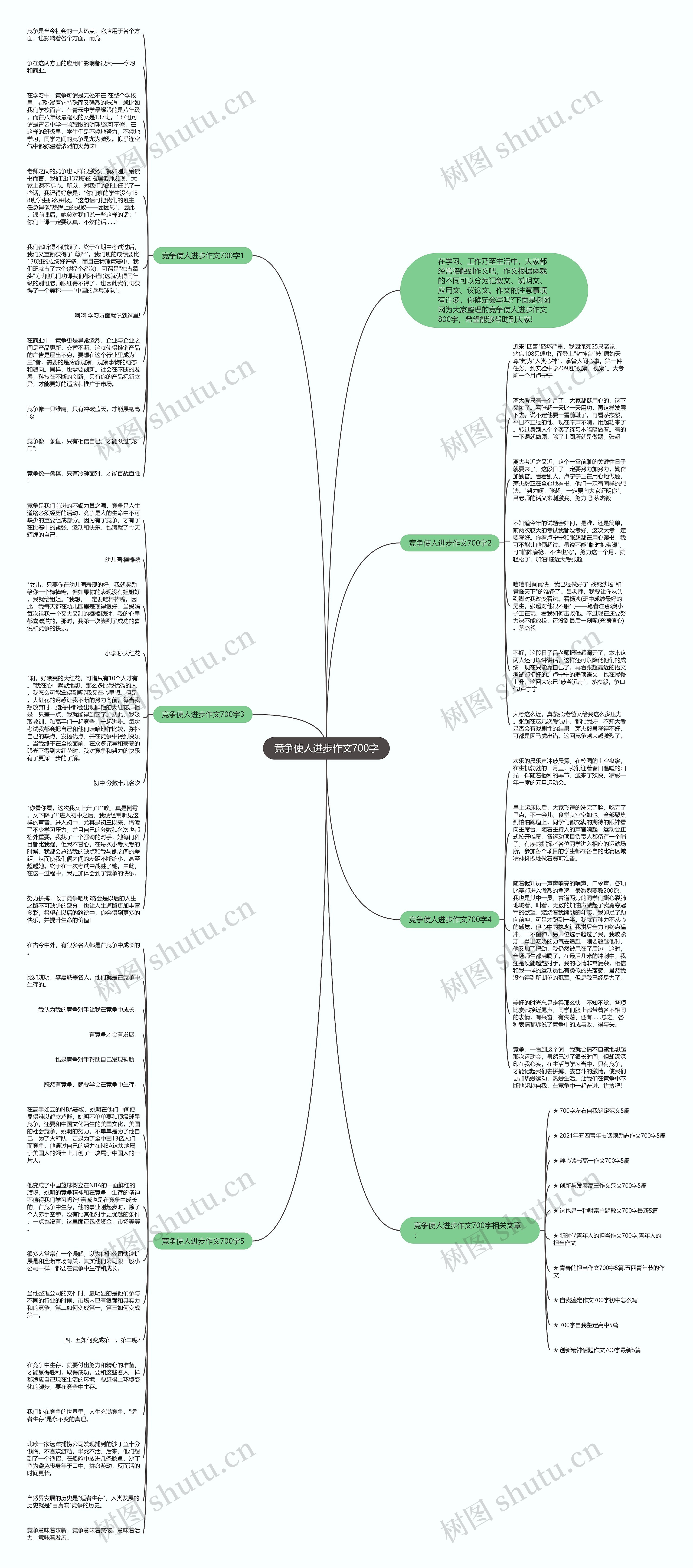 竞争使人进步作文700字思维导图
