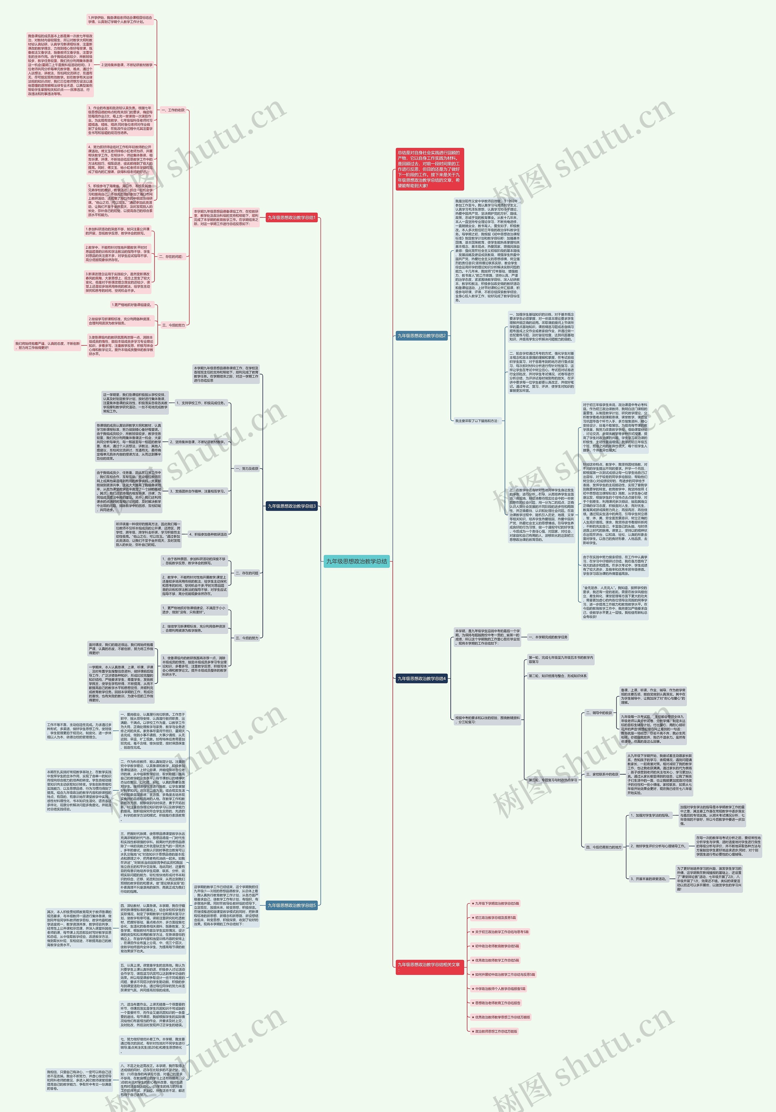 九年级思想政治教学总结思维导图