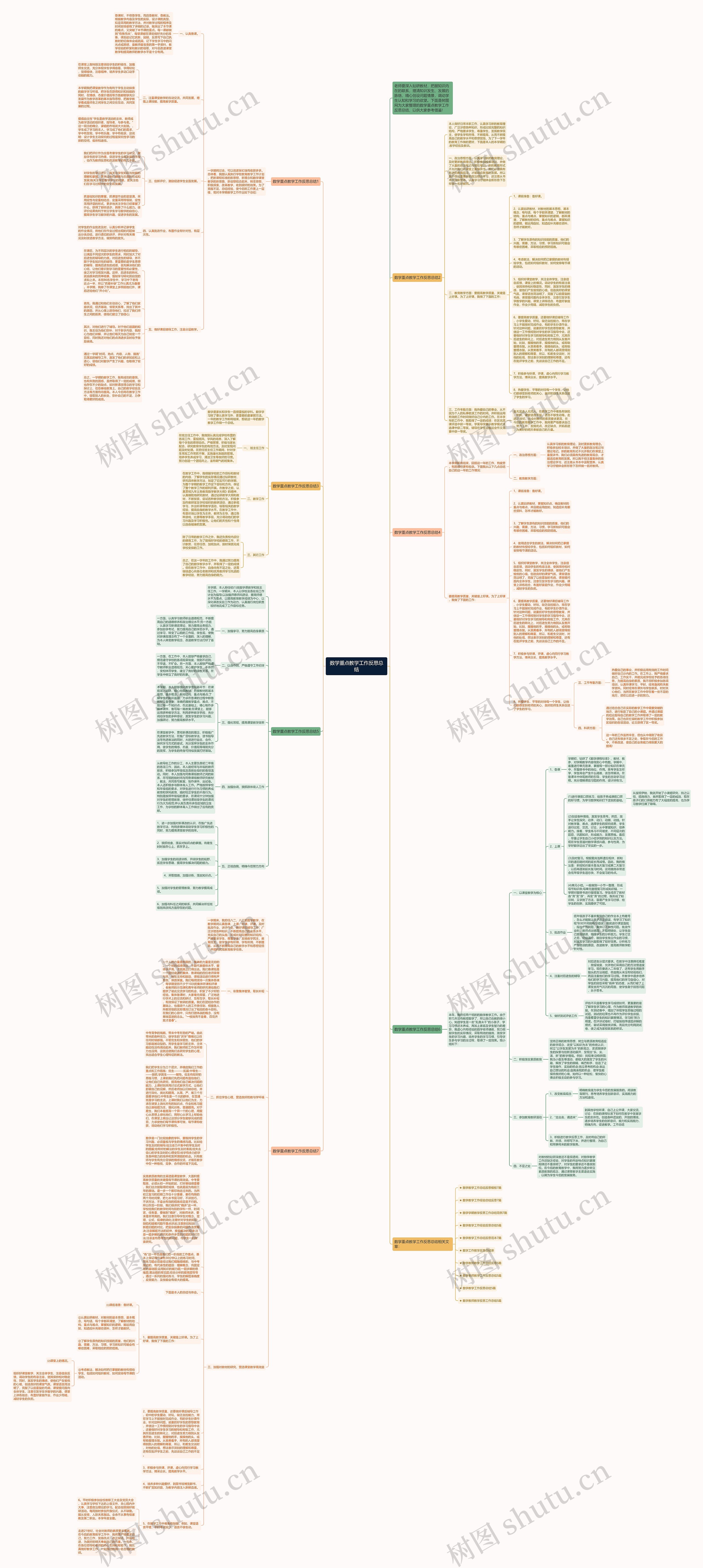 数学重点教学工作反思总结思维导图高清图 数学重点教学工作反思总结思维导图