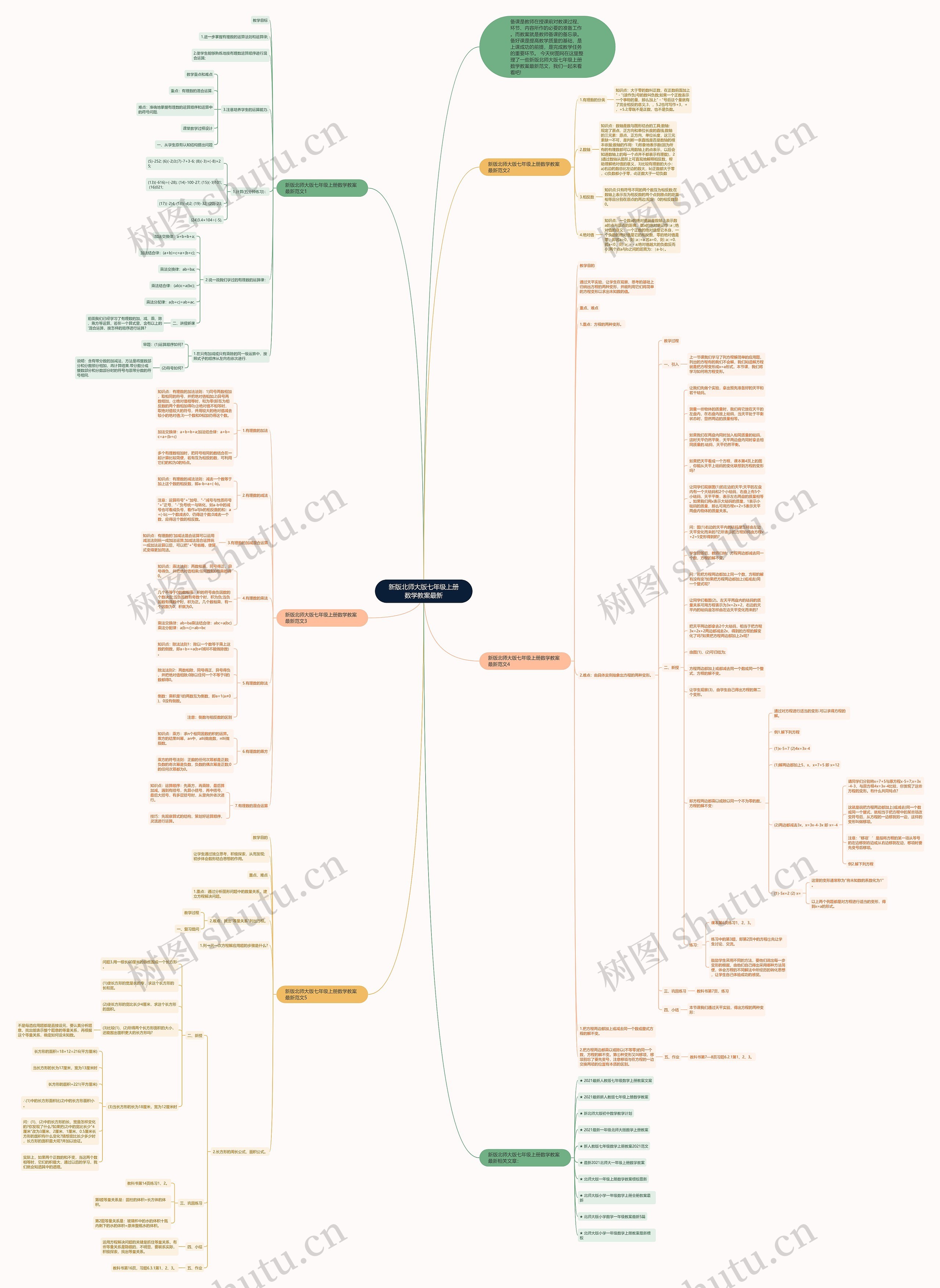 新版北师大版七年级上册数学教案最新思维导图