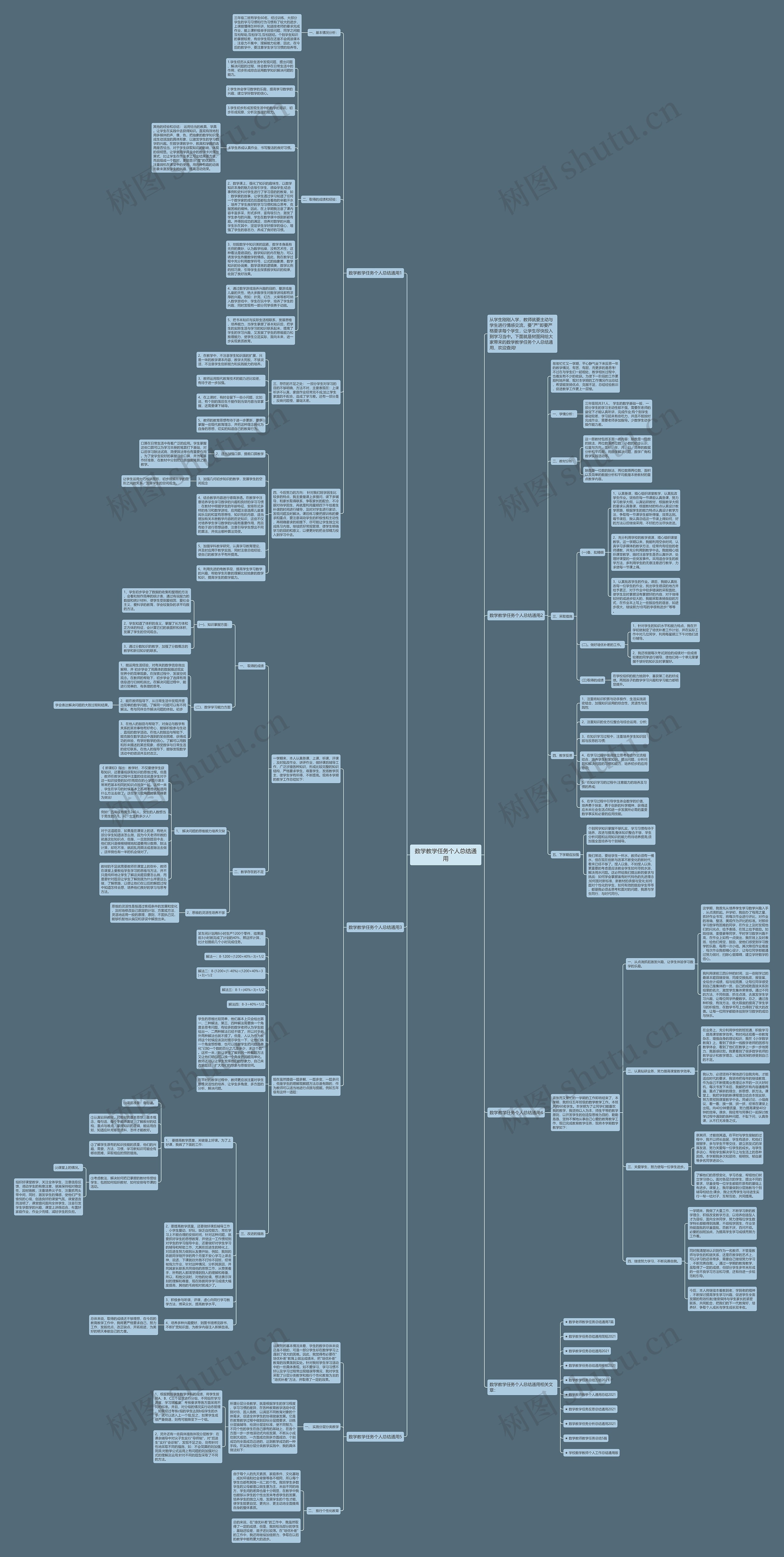 数学教学任务个人总结通用思维导图
