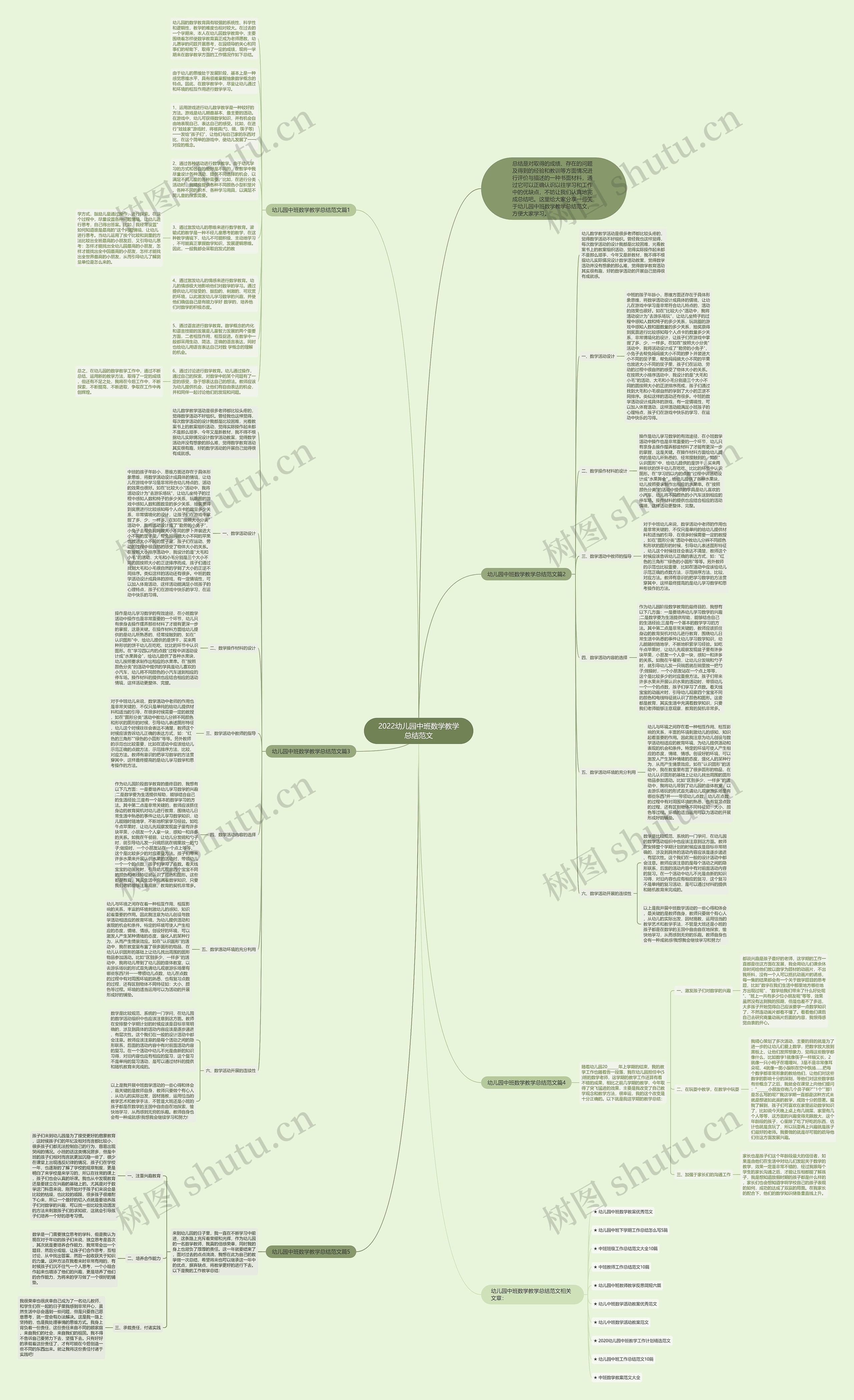 2022幼儿园中班数学教学总结范文思维导图