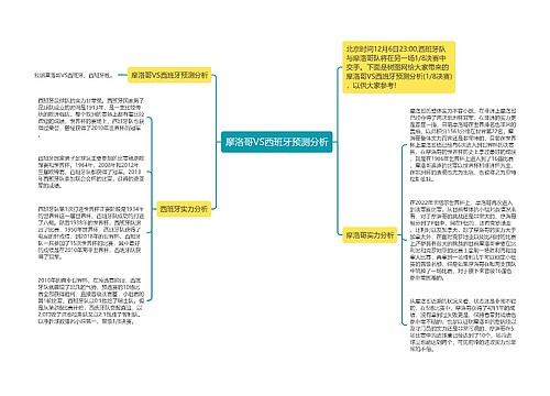 摩洛哥VS西班牙预测分析