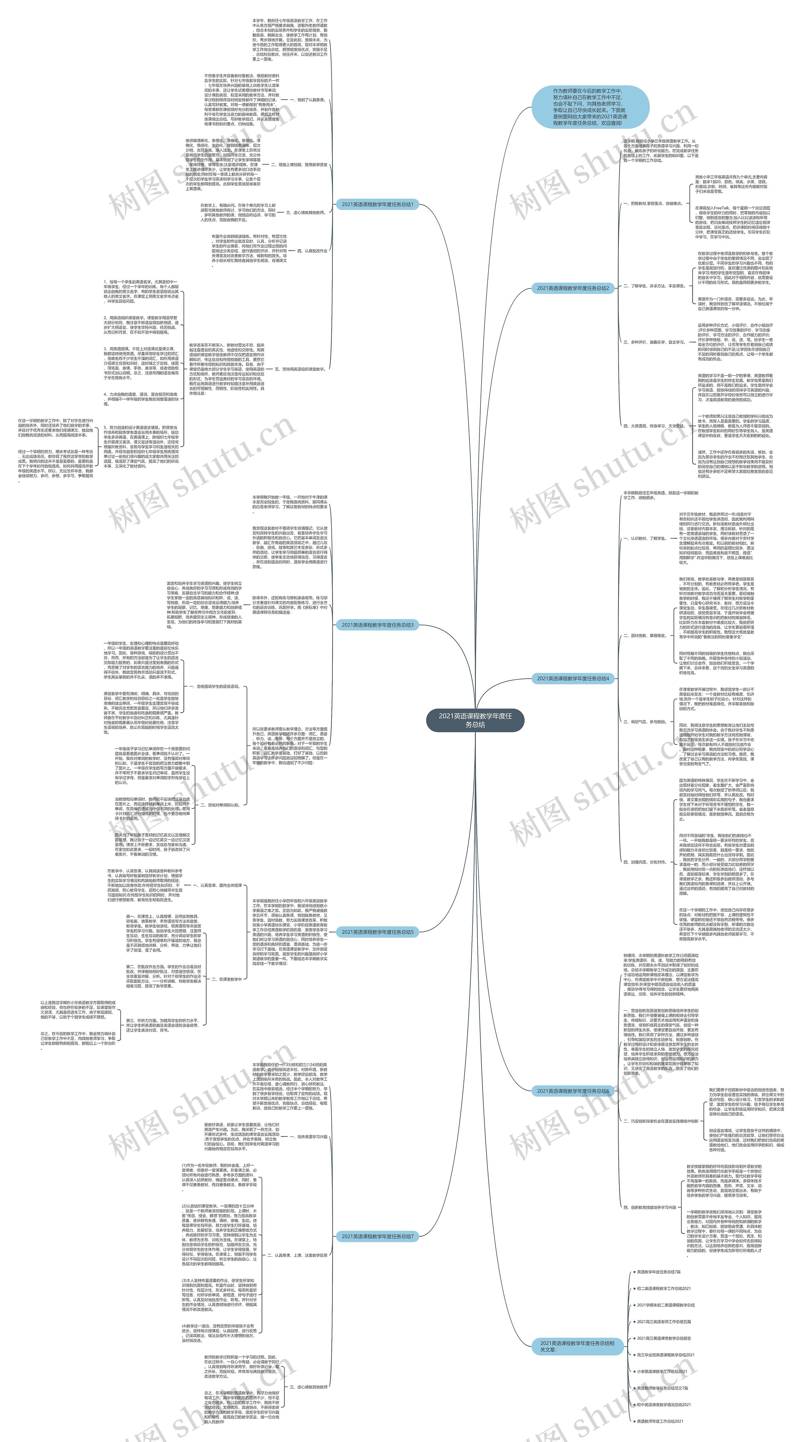 2021英语课程教学年度任务总结思维导图