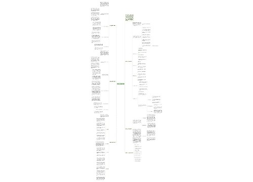 数学高二文科教学总结思维导图